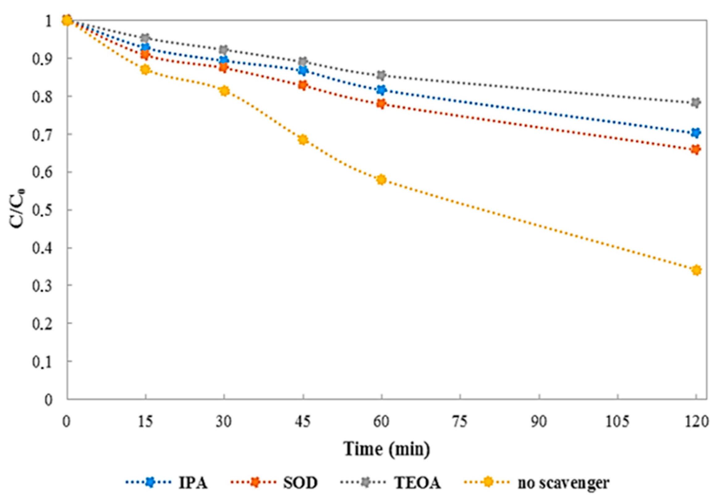 Photochem 01 00023 g007 550