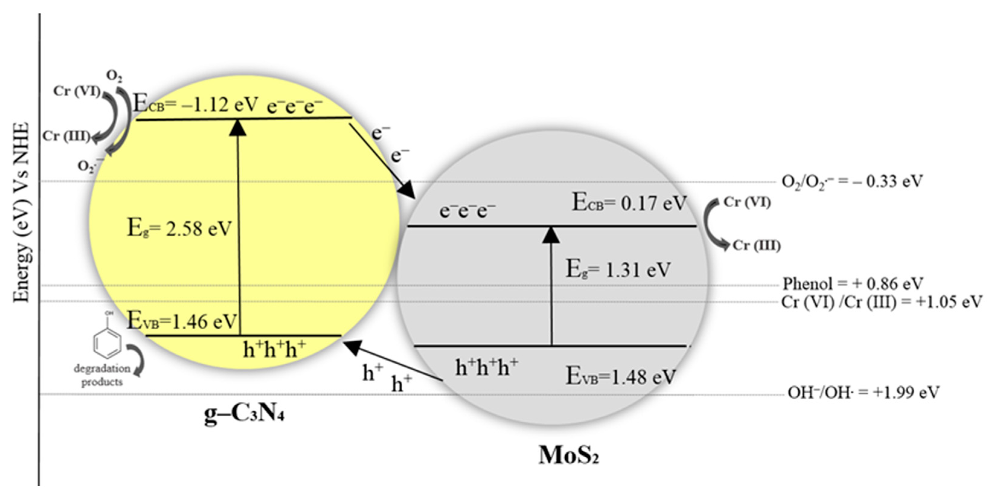 Photochem 01 00023 g008 550