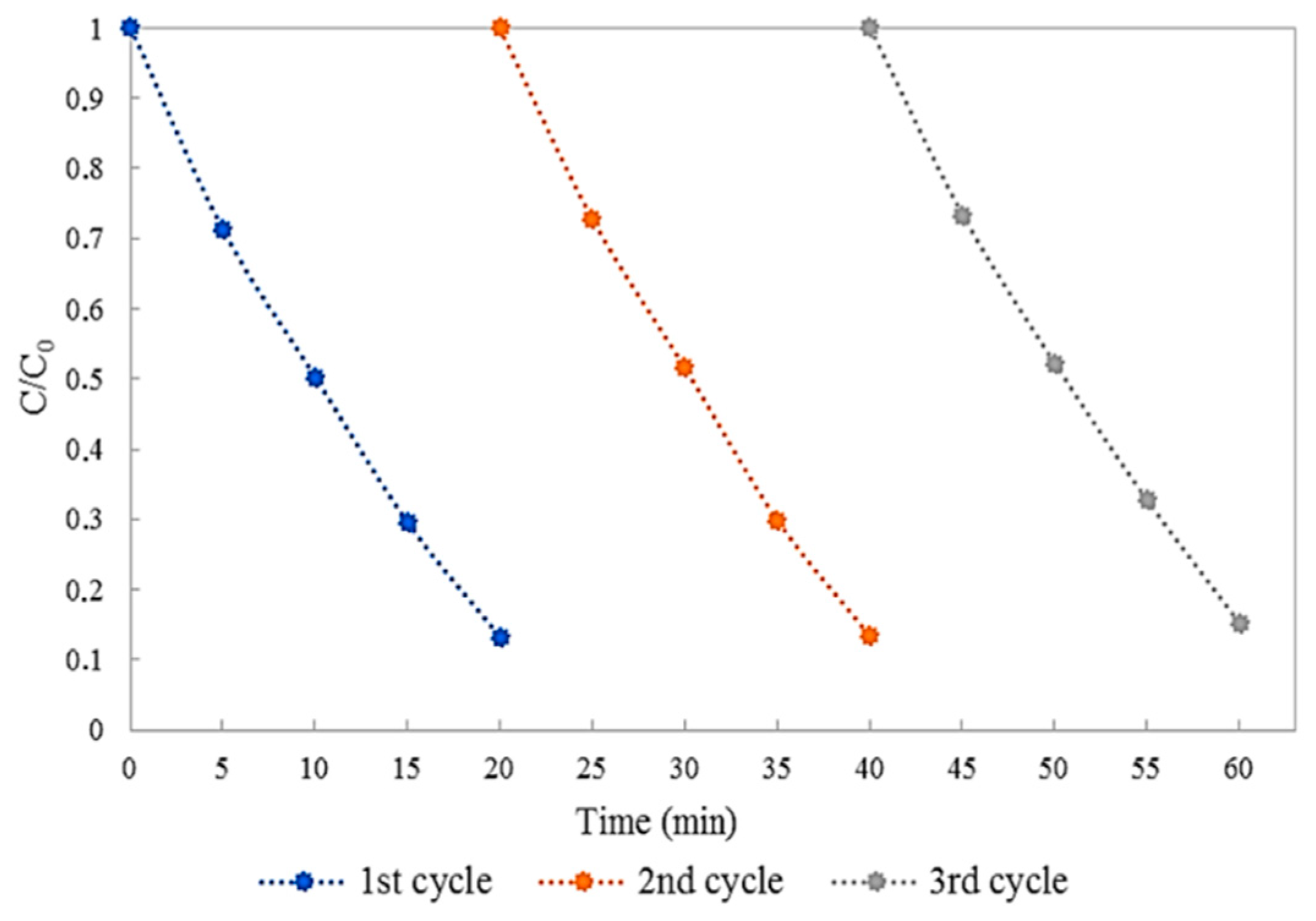 Photochem 01 00023 g009 550