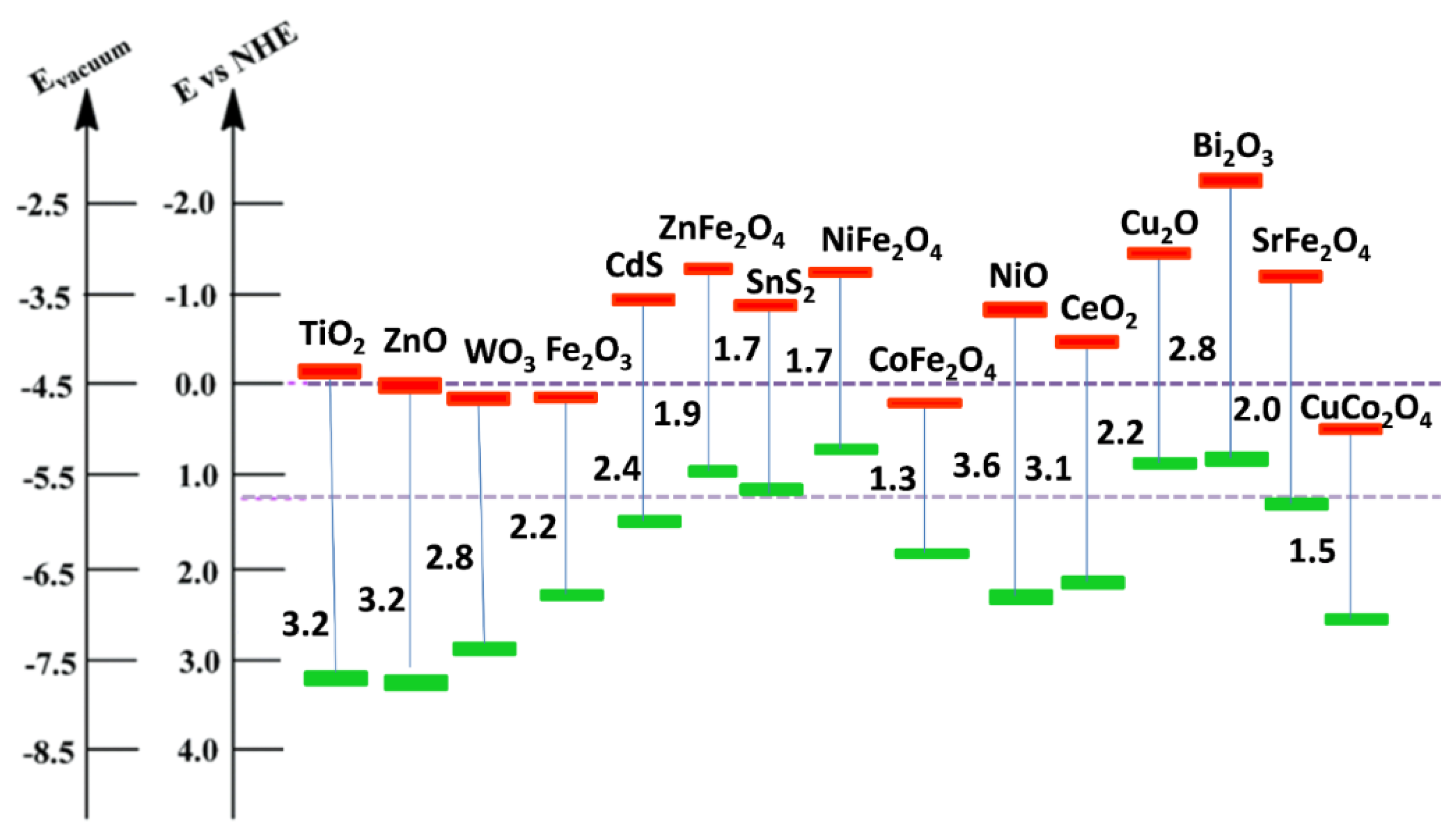 Photochem 01 00024 g003 Photochem 01 00024 g003