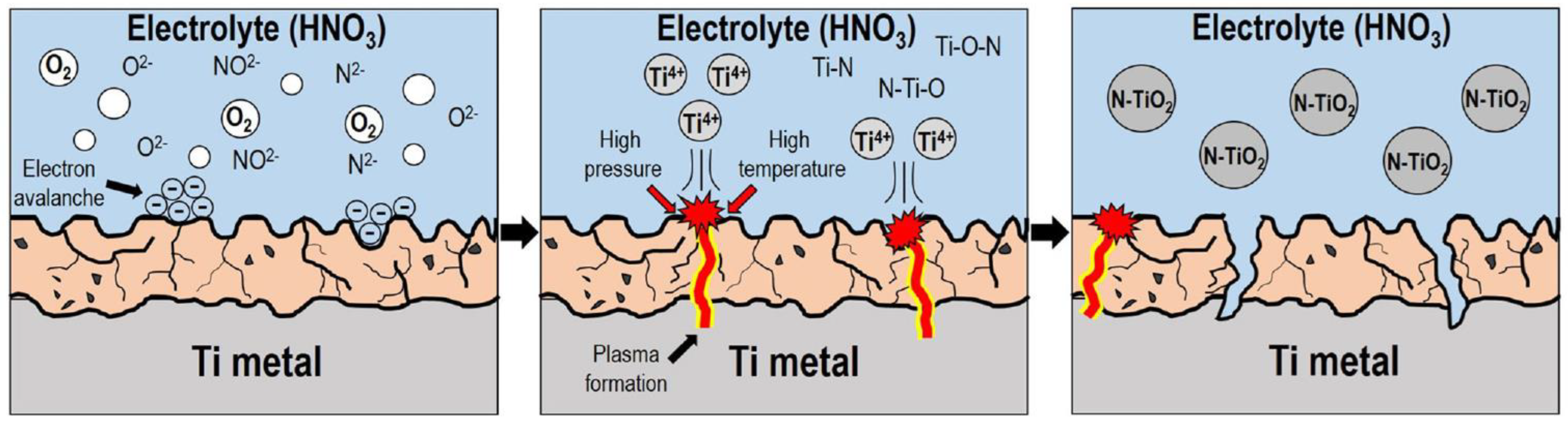 Photochem 01 00024 g006 Photochem 01 00024 g006