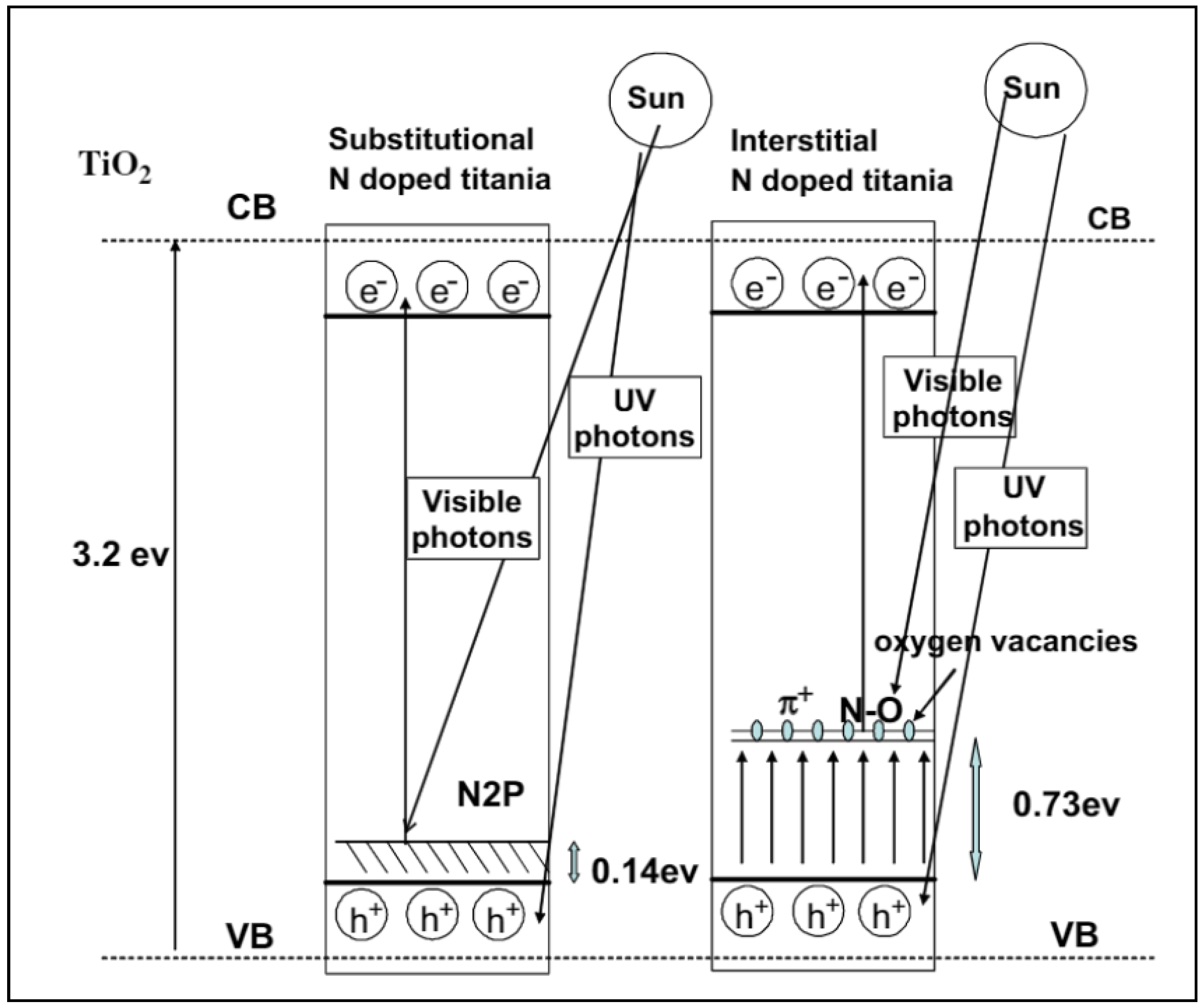 Photochem 01 00024 g007 Photochem 01 00024 g007