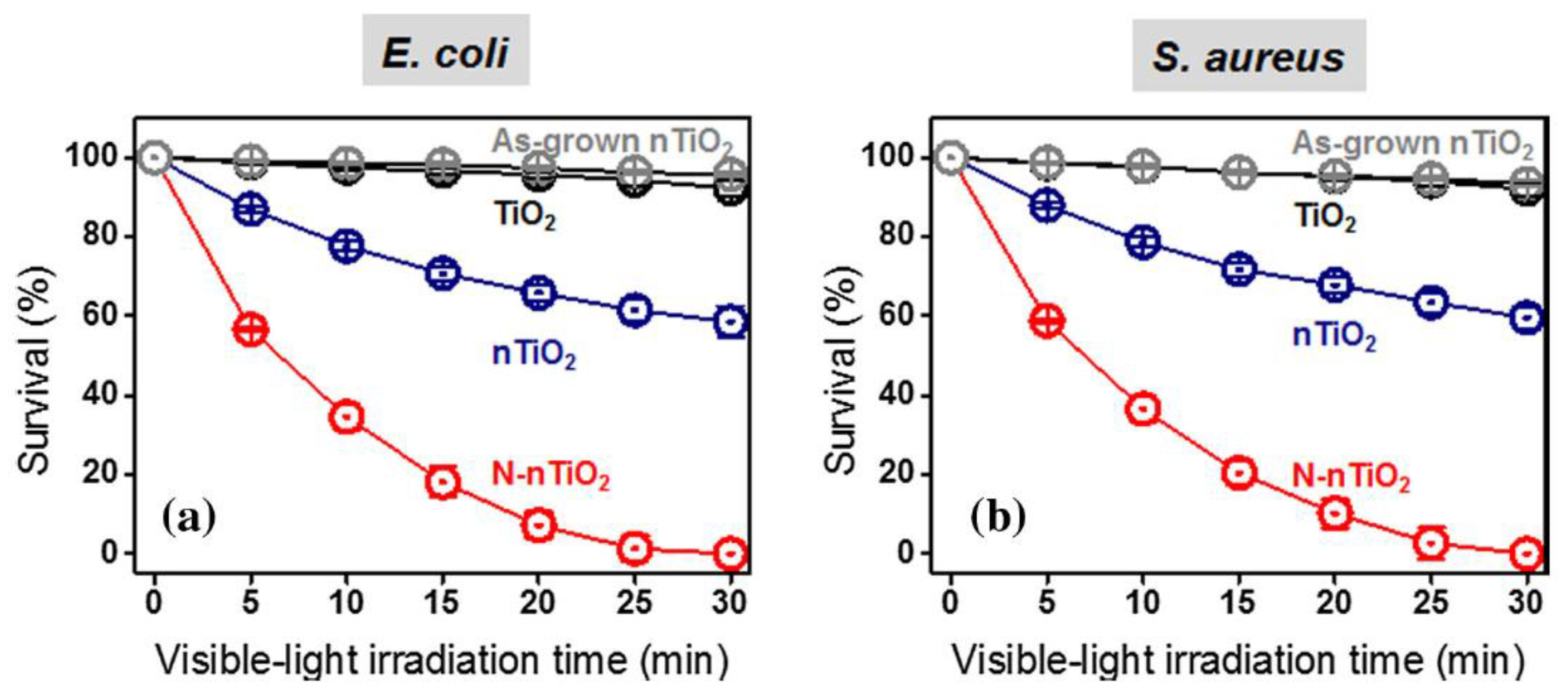 Photochem 01 00024 g008 Photochem 01 00024 g008