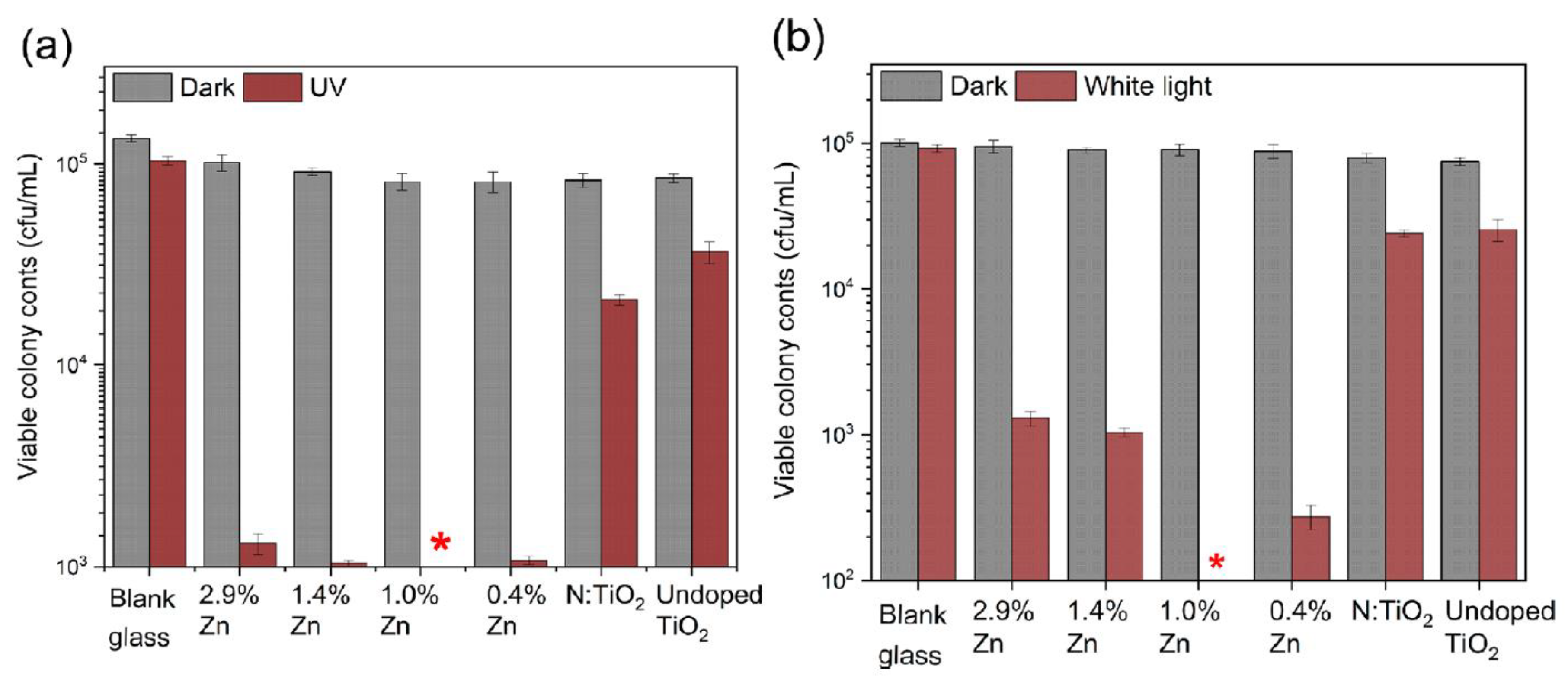 Photochem 01 00024 g011 Photochem 01 00024 g011