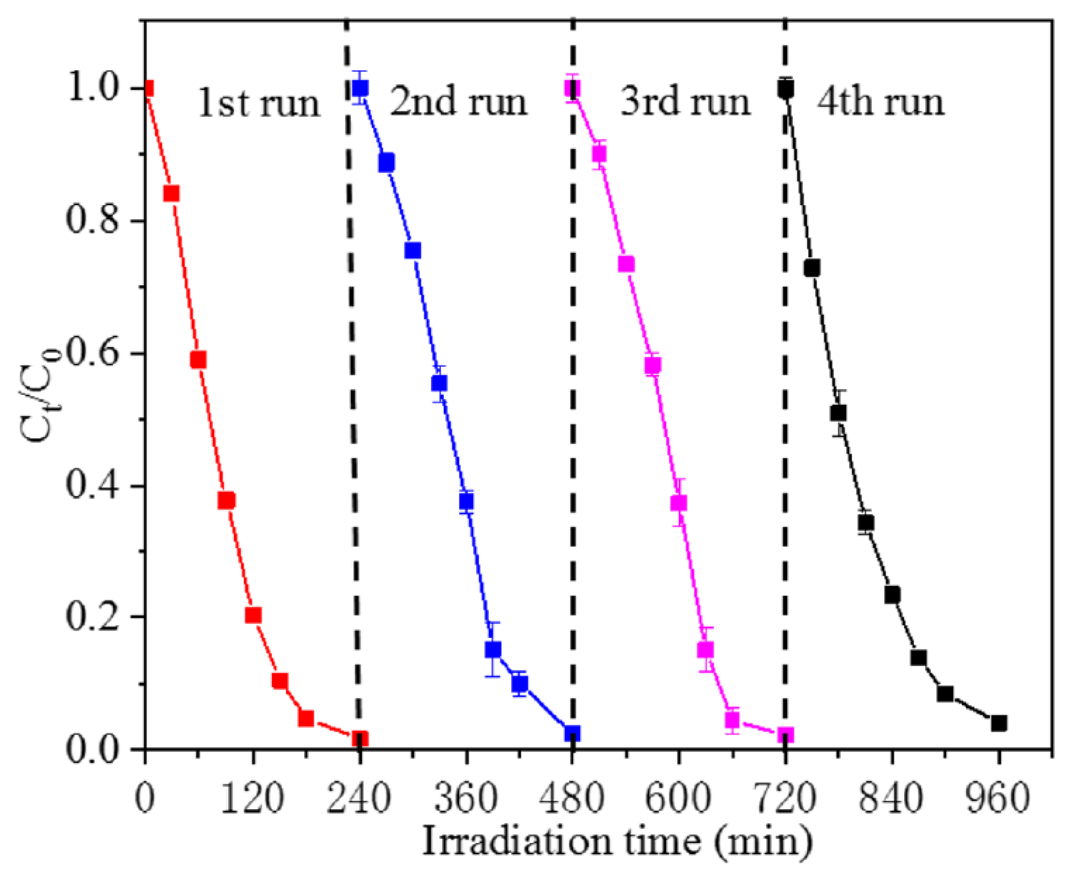Photochem 01 00024 g016 Photochem 01 00024 g016