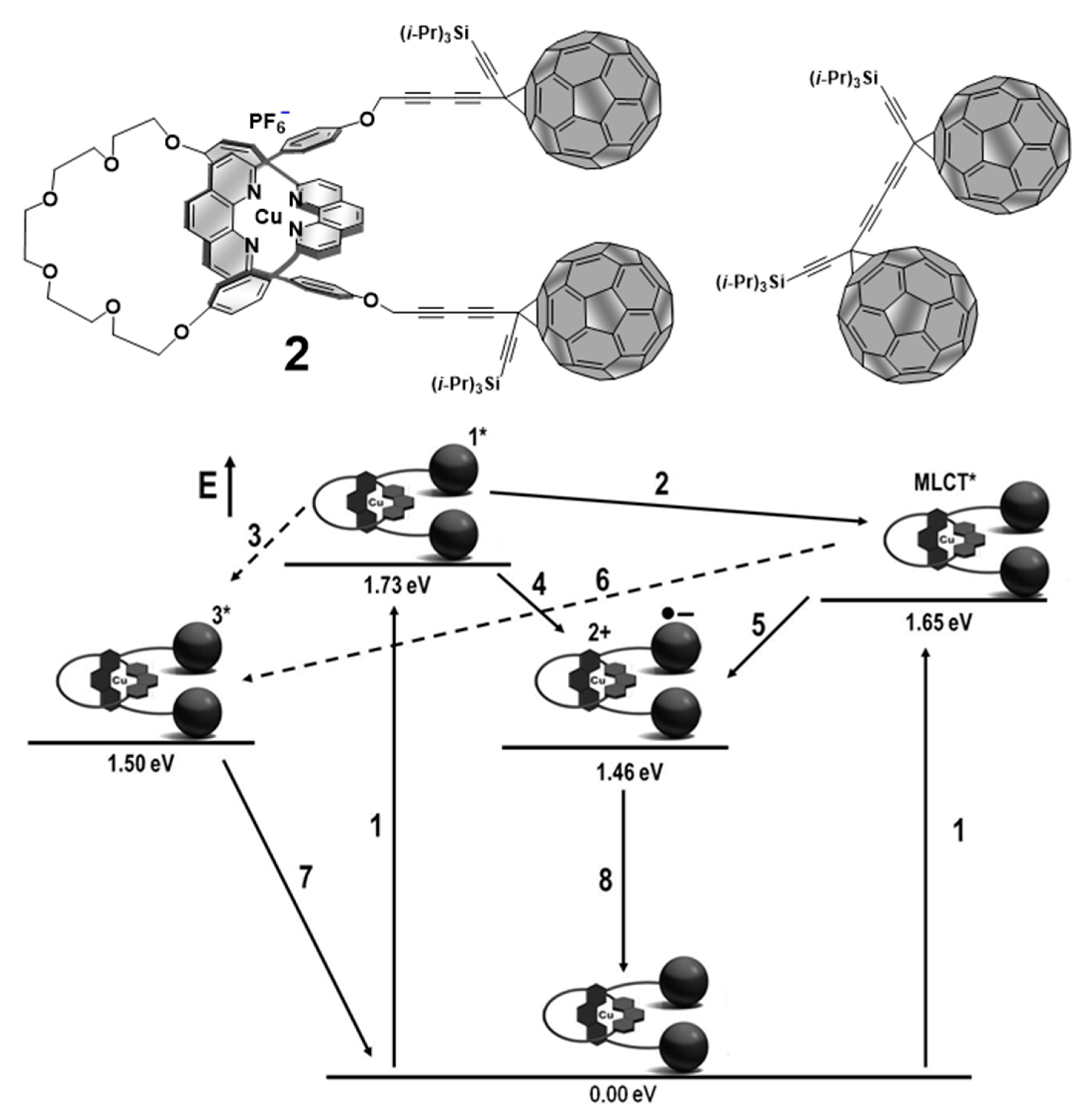 Photochem 01 00025 g003