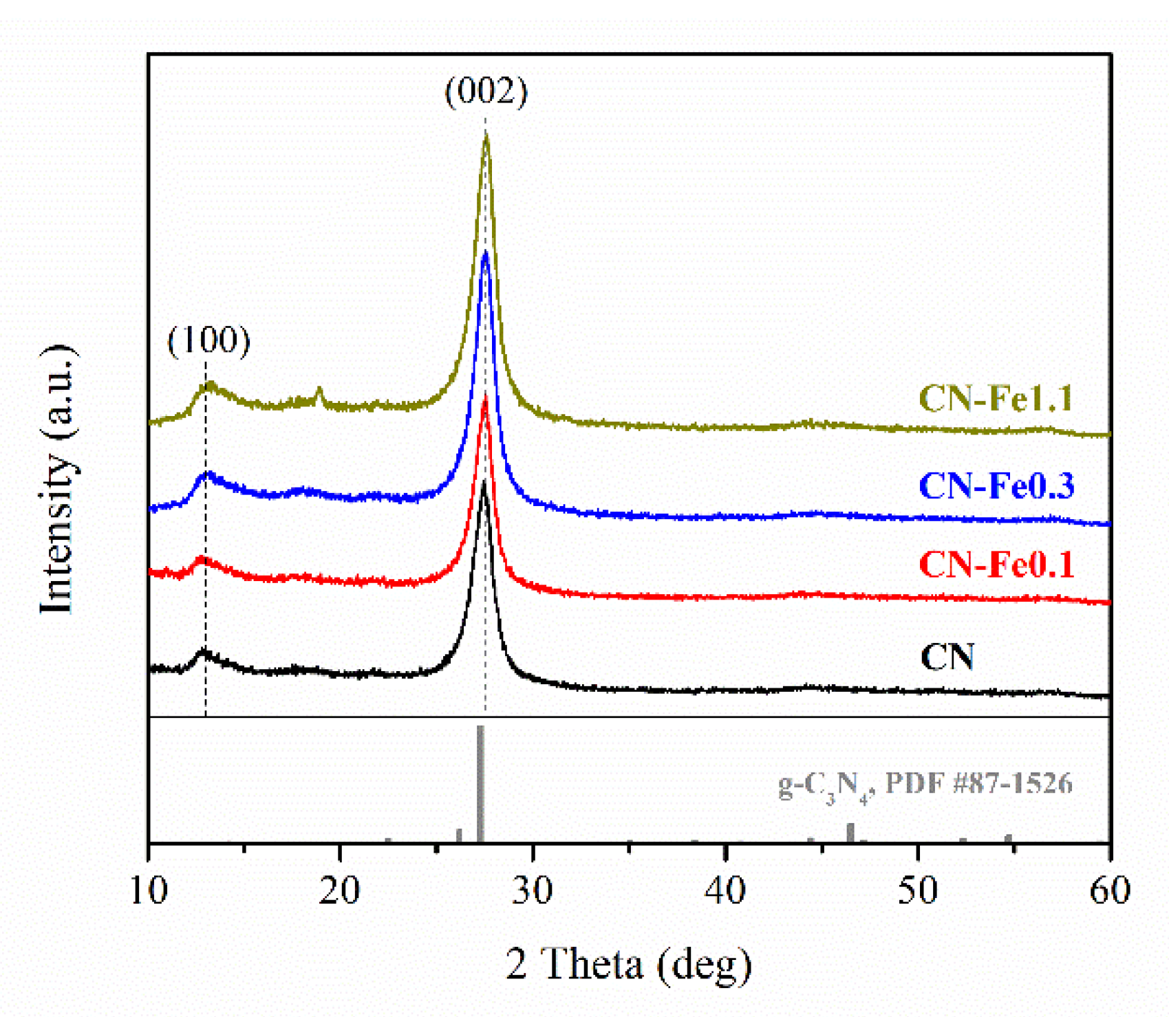 Photochem 01 00030 g001