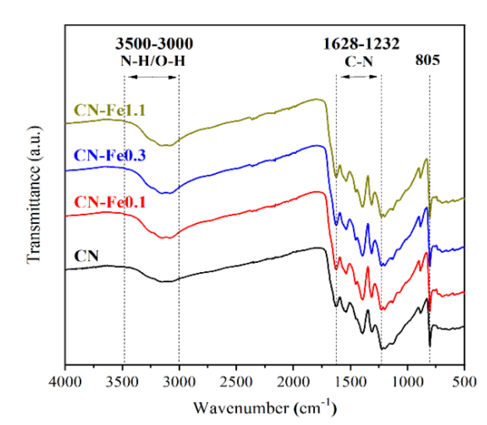Photochem 01 00030 g002