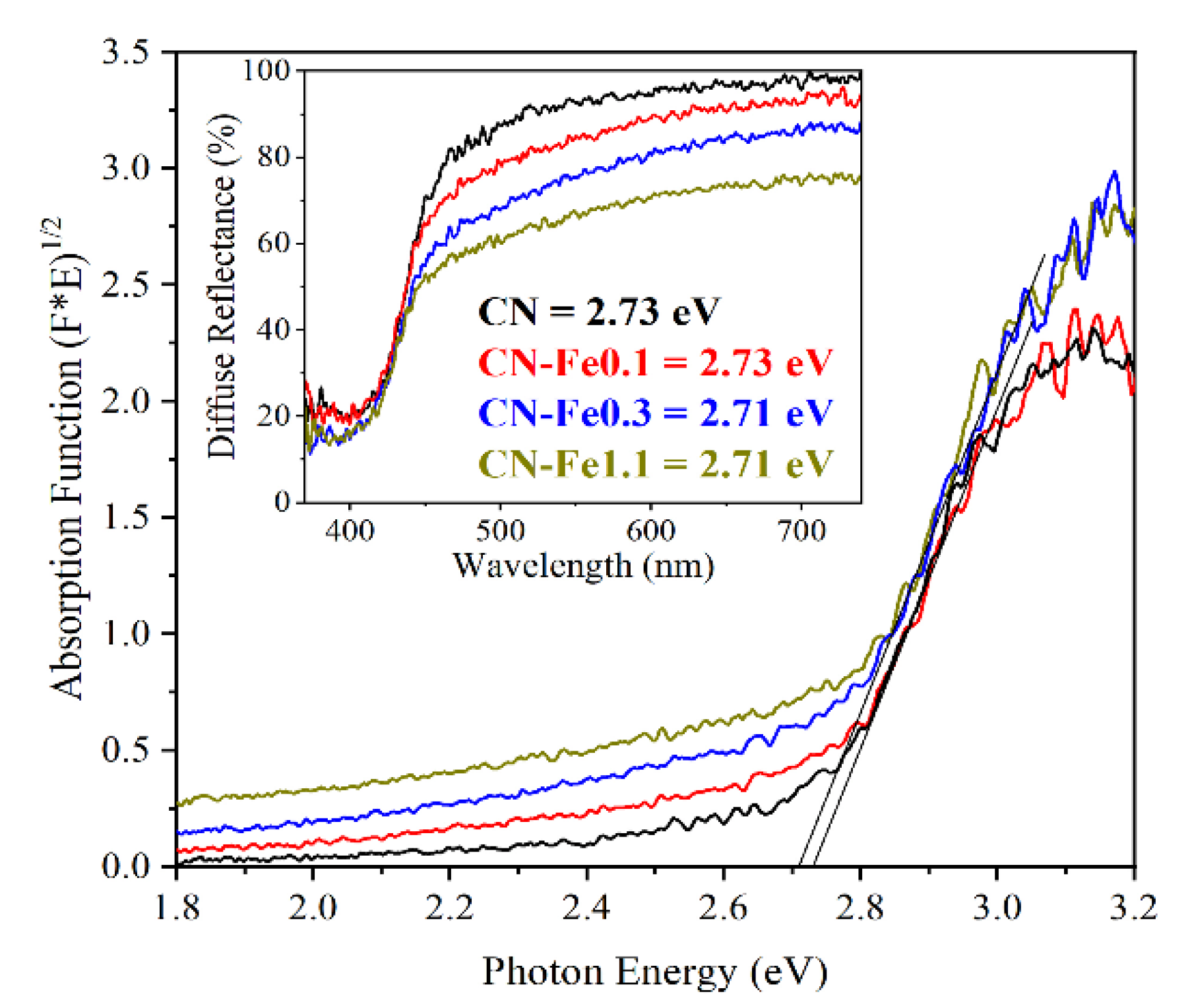 Photochem 01 00030 g003