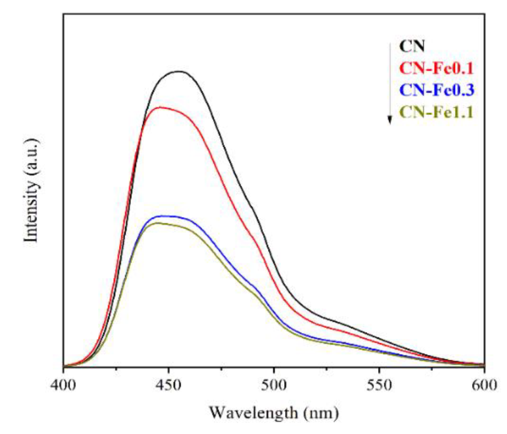 Photochem 01 00030 g004