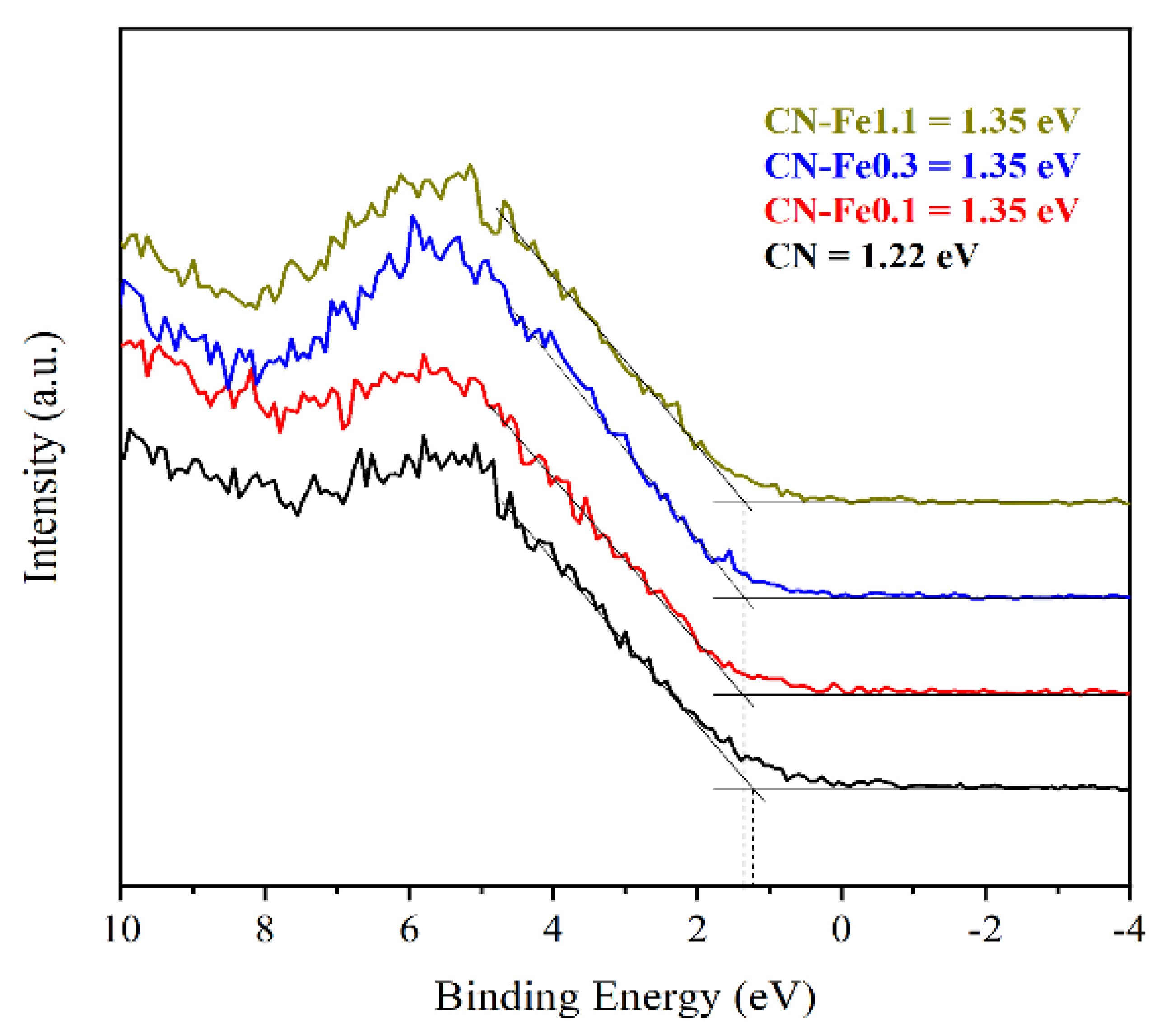 Photochem 01 00030 g008