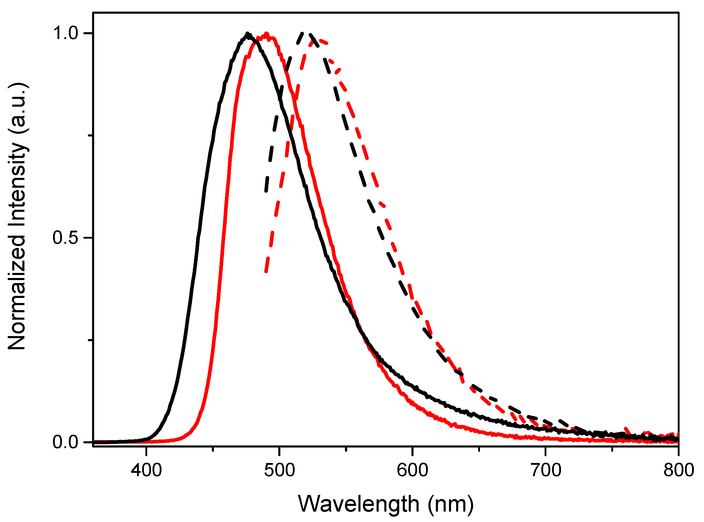 Photochem 01 00031 g004