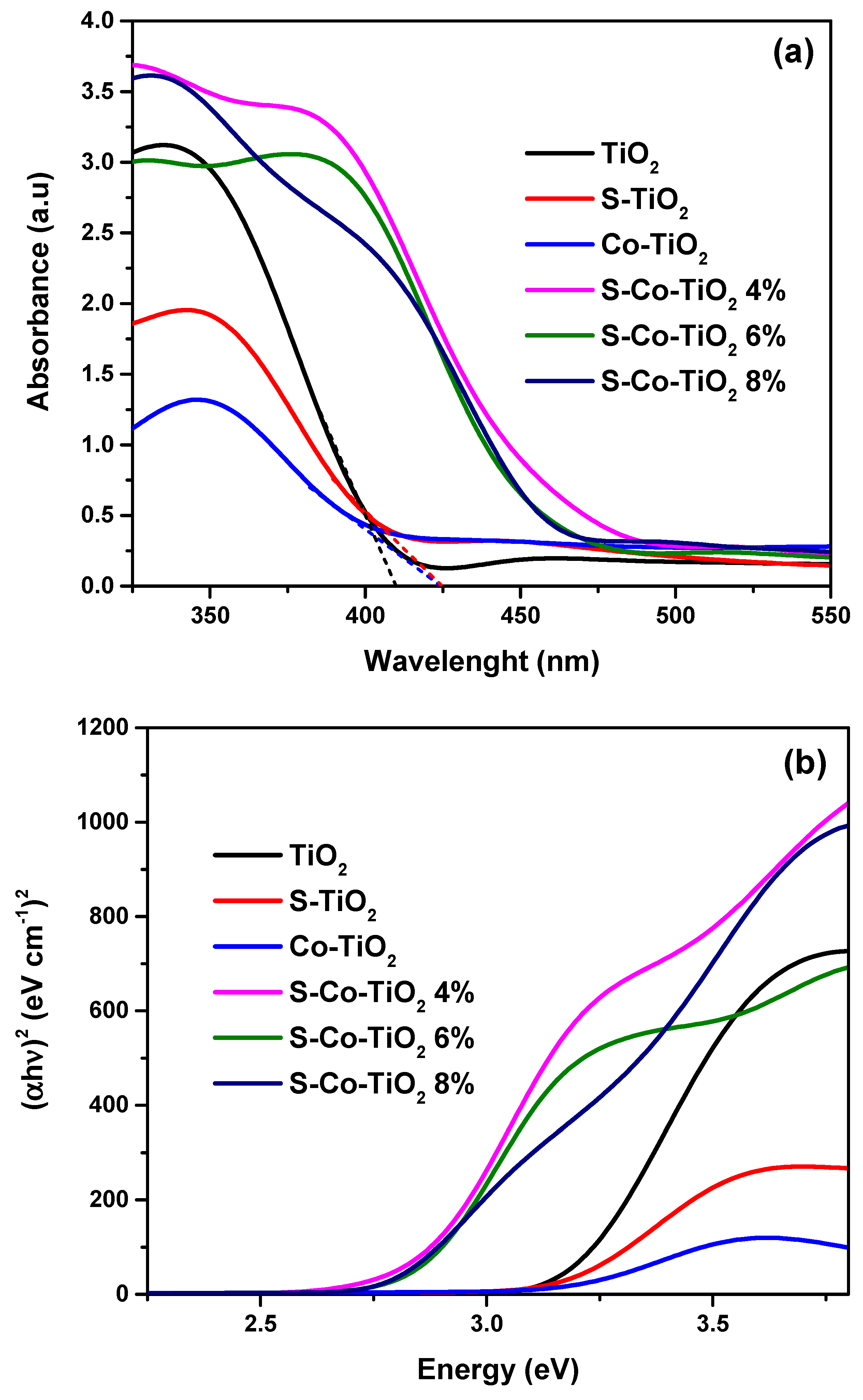 Photochem 01 00032 g004 Photochem 01 00032 g004