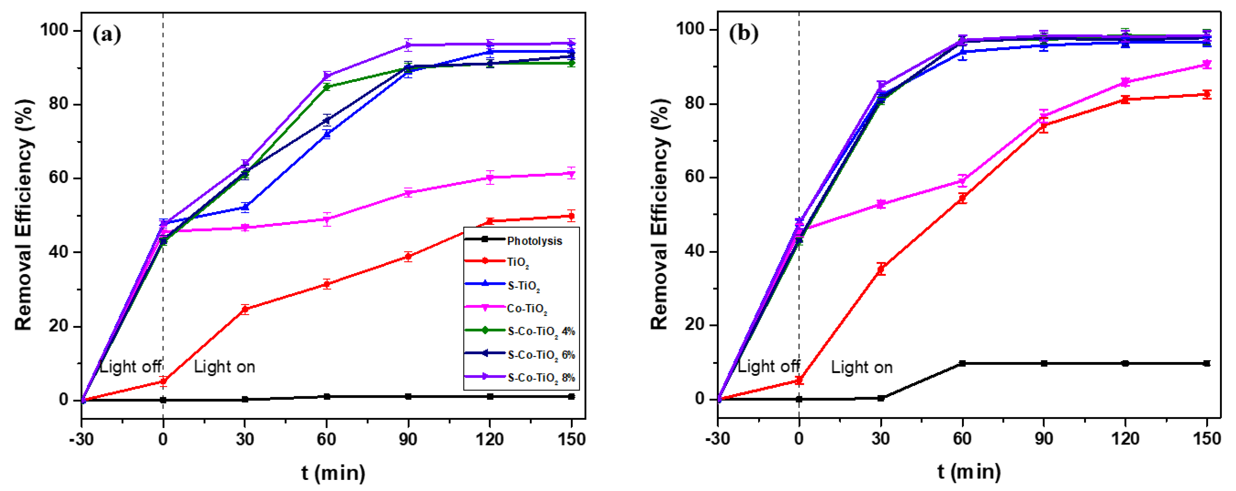 Photochem 01 00032 g005 Photochem 01 00032 g005