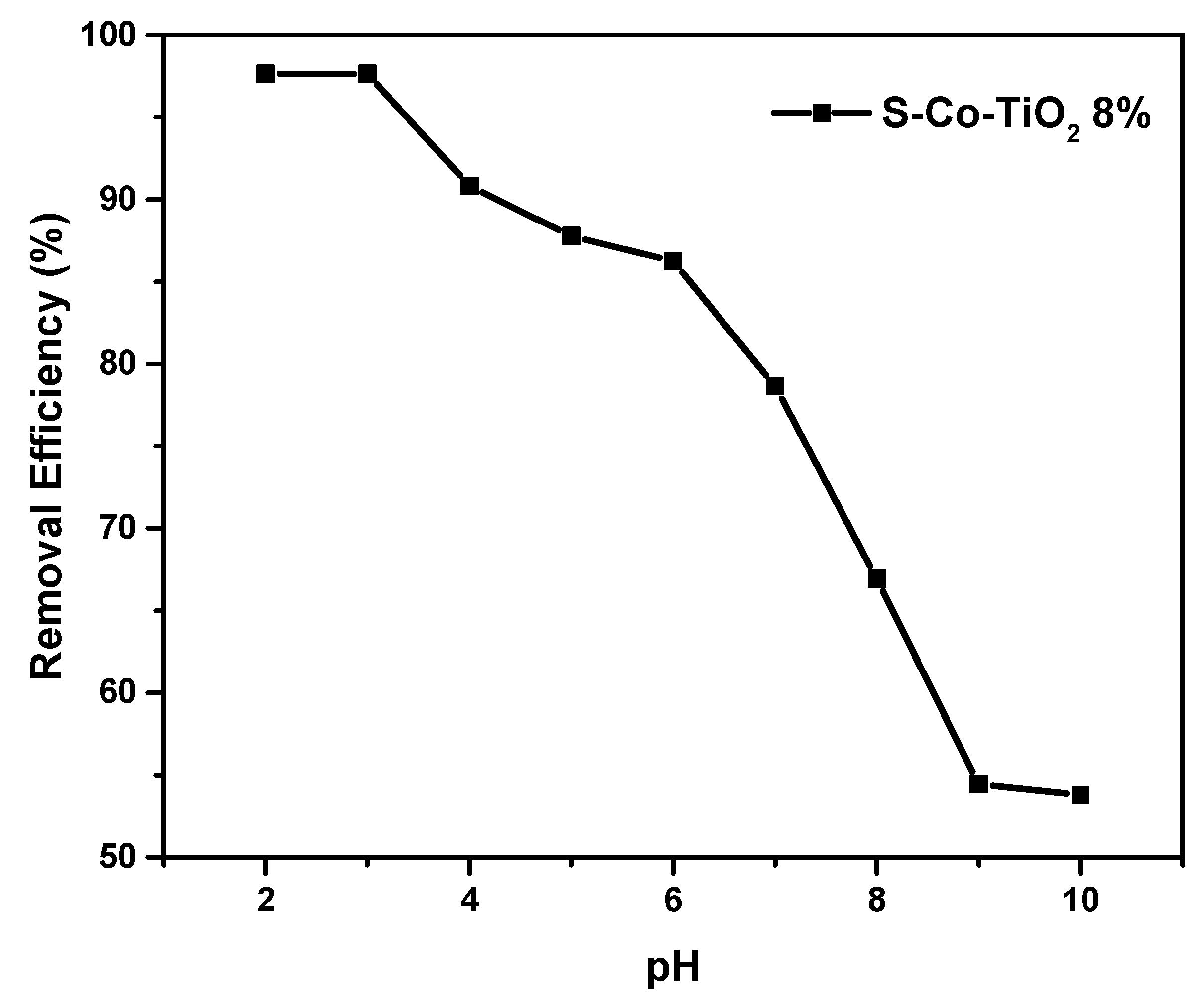 Photochem 01 00032 g007 Photochem 01 00032 g007