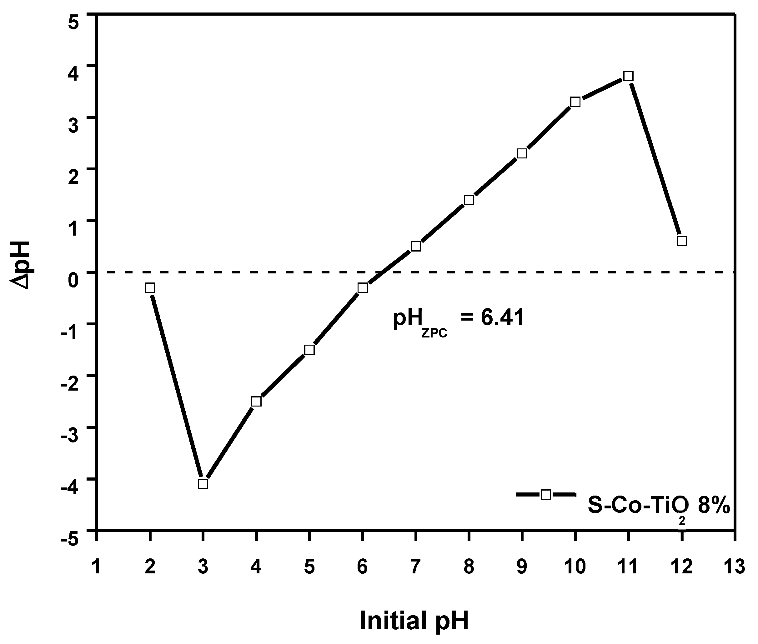 Photochem 01 00032 g008 Photochem 01 00032 g008