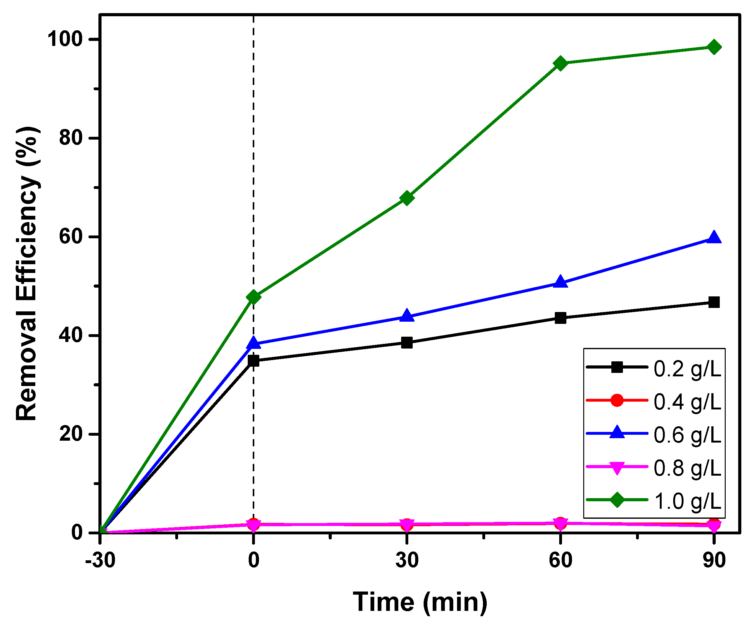 Photochem 01 00032 g009 Photochem 01 00032 g009