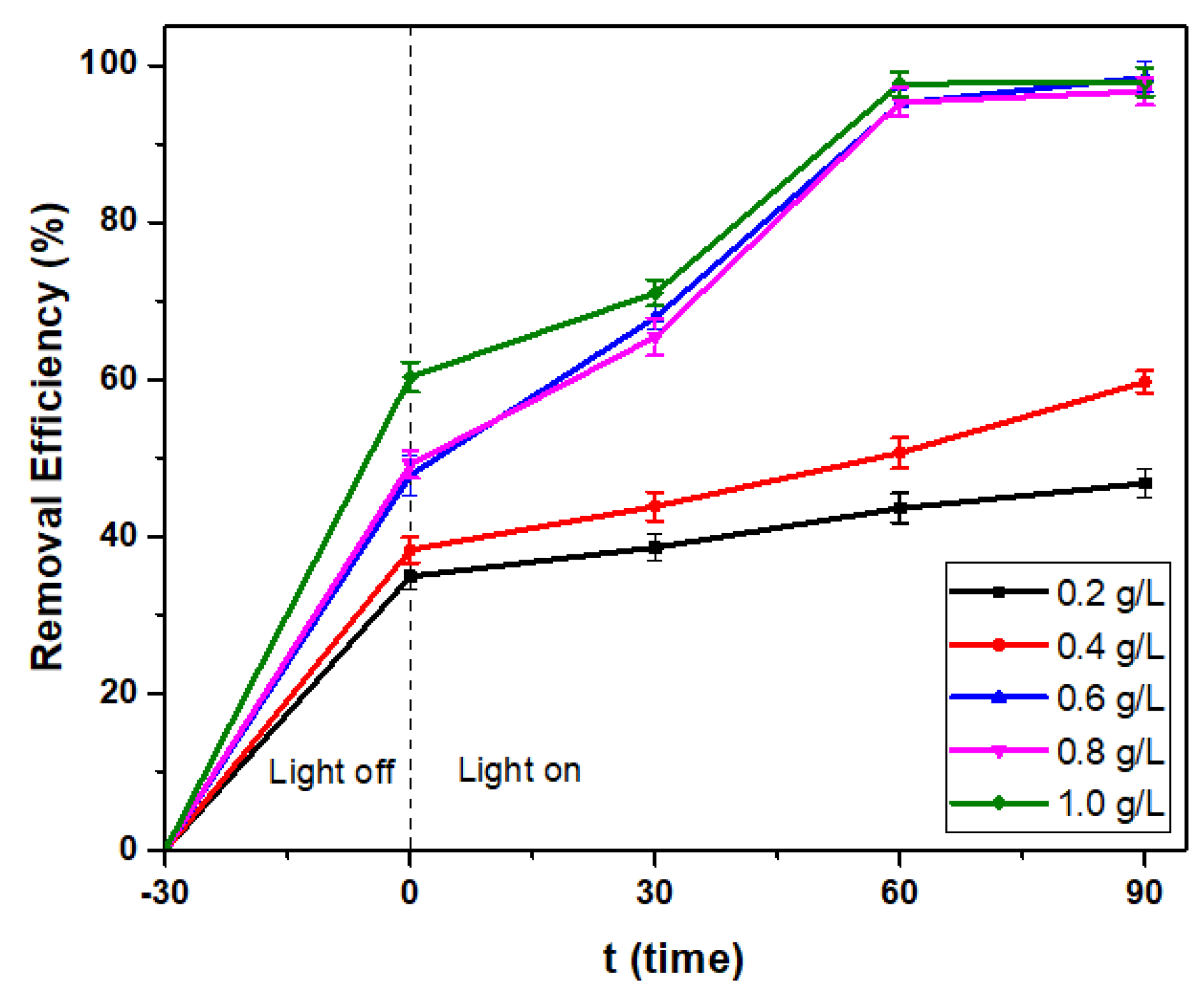 Photochem 01 00032 g010 Photochem 01 00032 g010