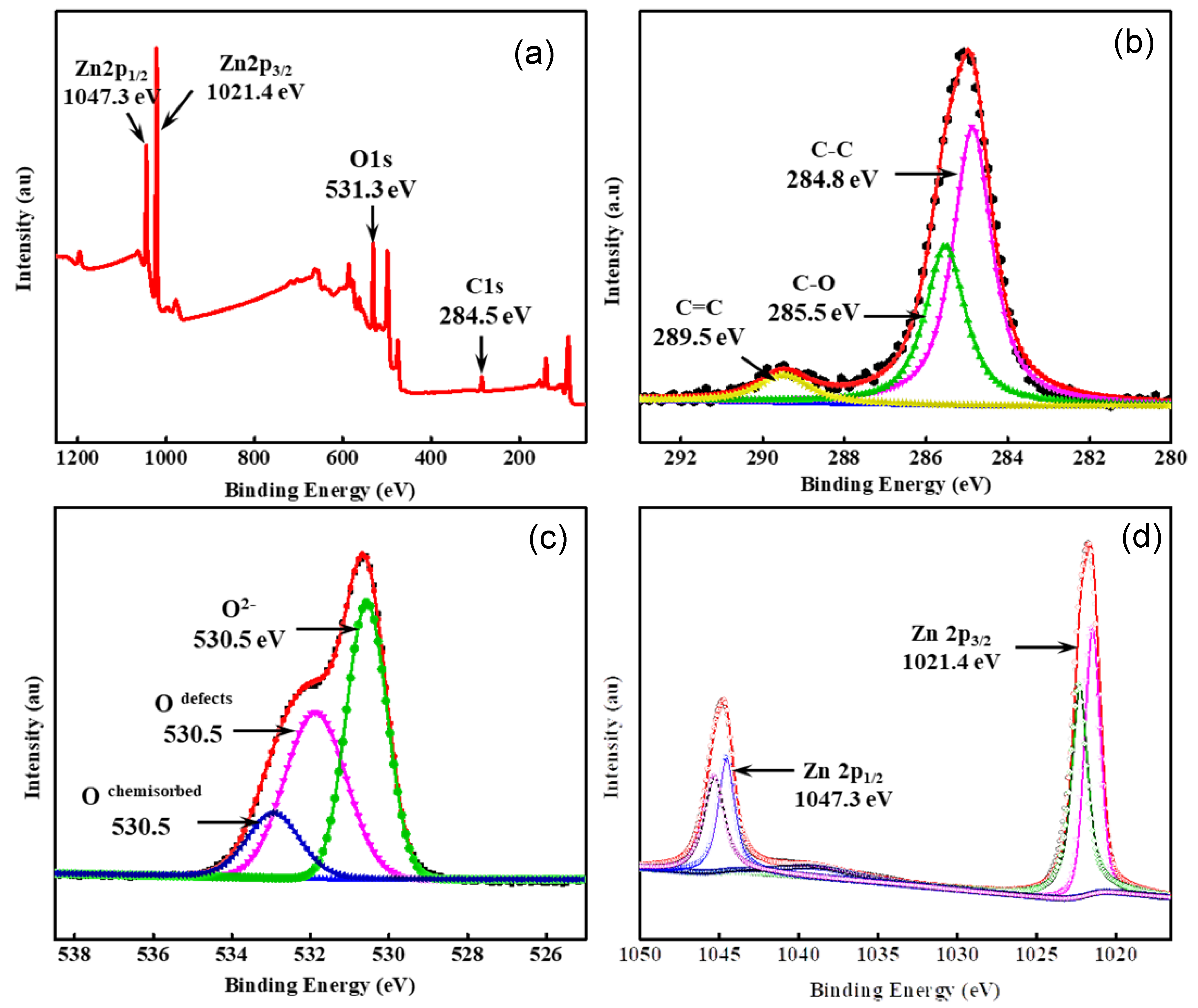 Photochem 01 00034 g004