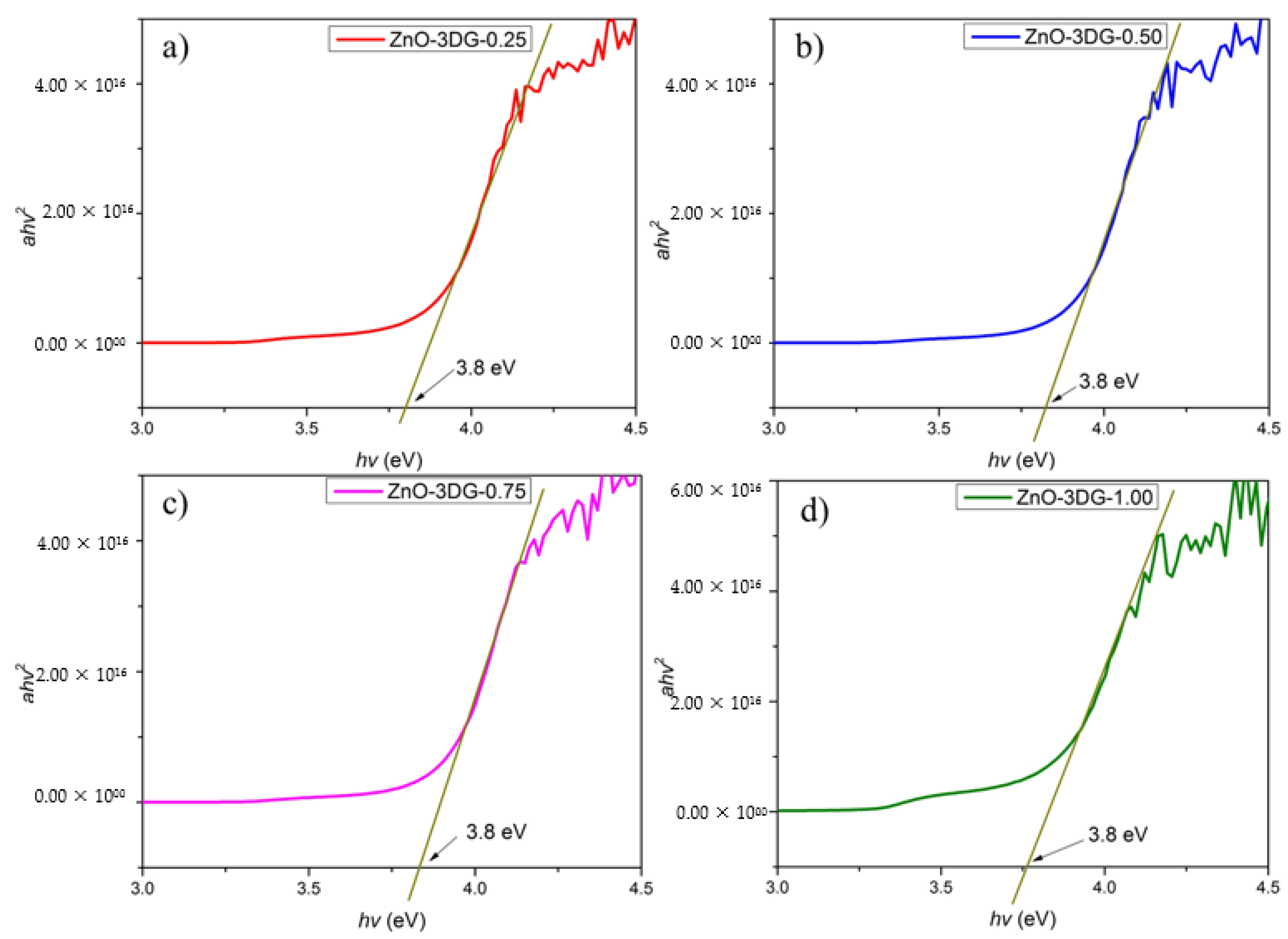 Photochem 01 00034 g006