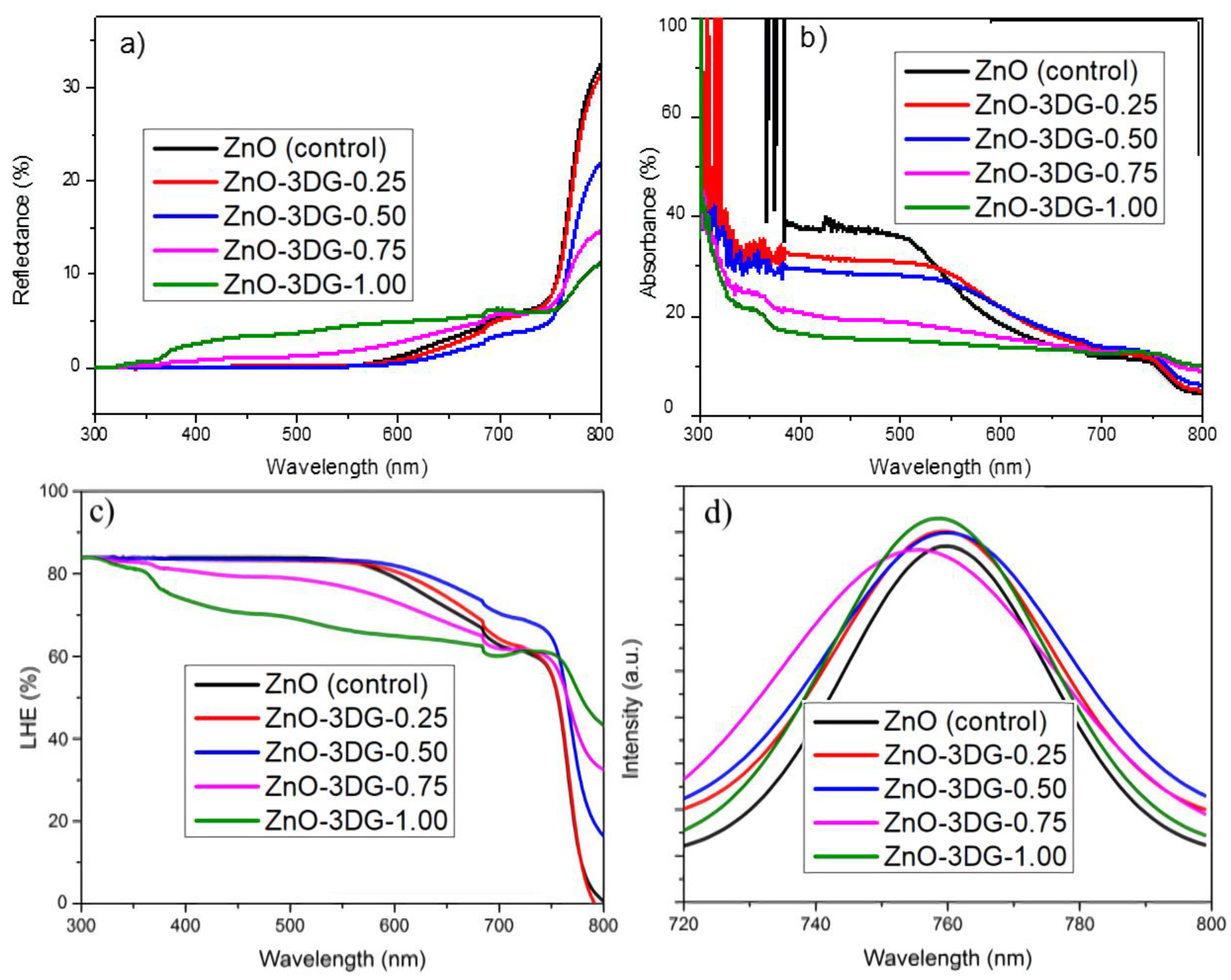 Photochem 01 00034 g008