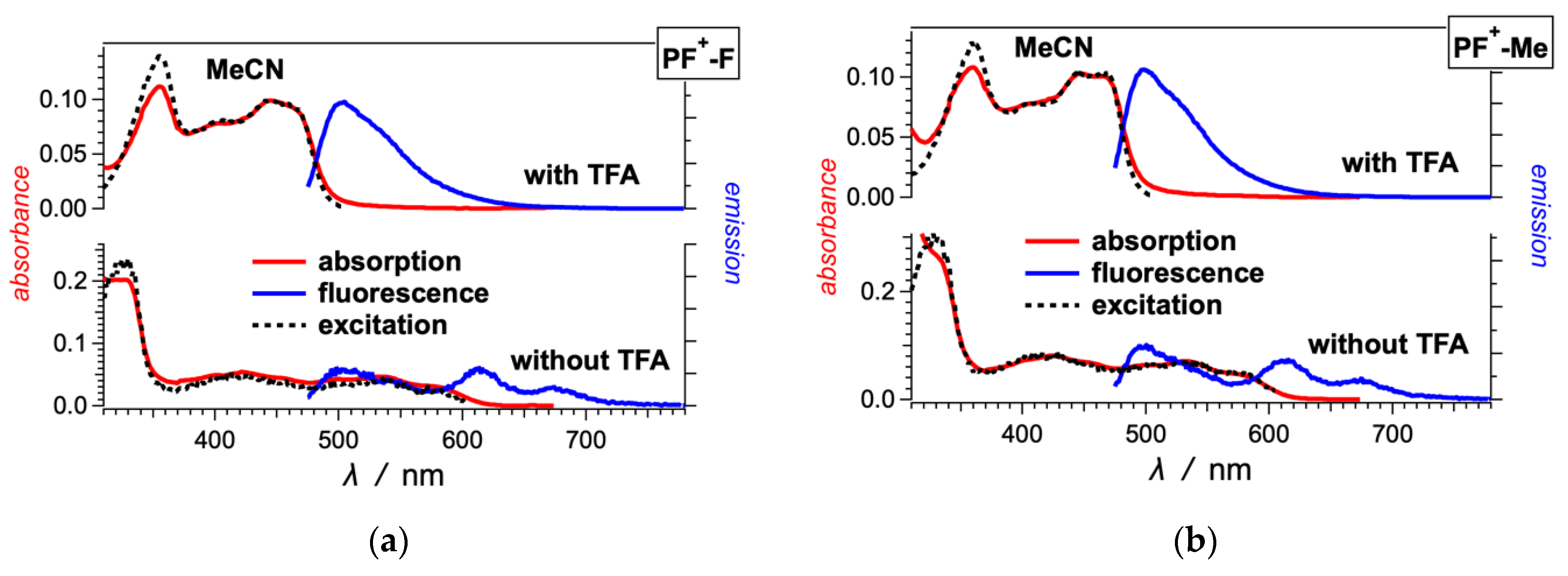 Photochem 02 00003 g002a Photochem 02 00003 g002a