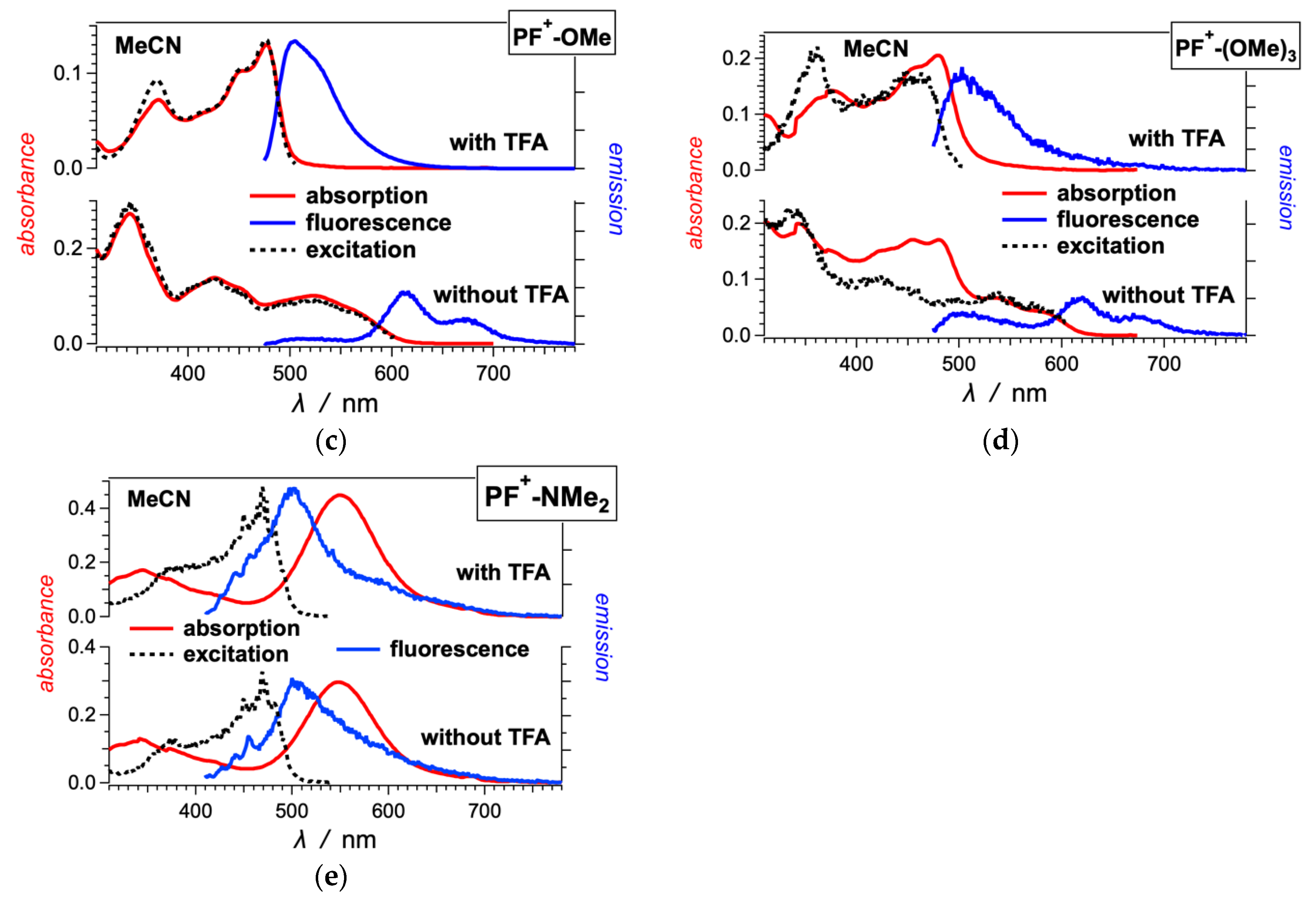 Photochem 02 00003 g002b Photochem 02 00003 g002b