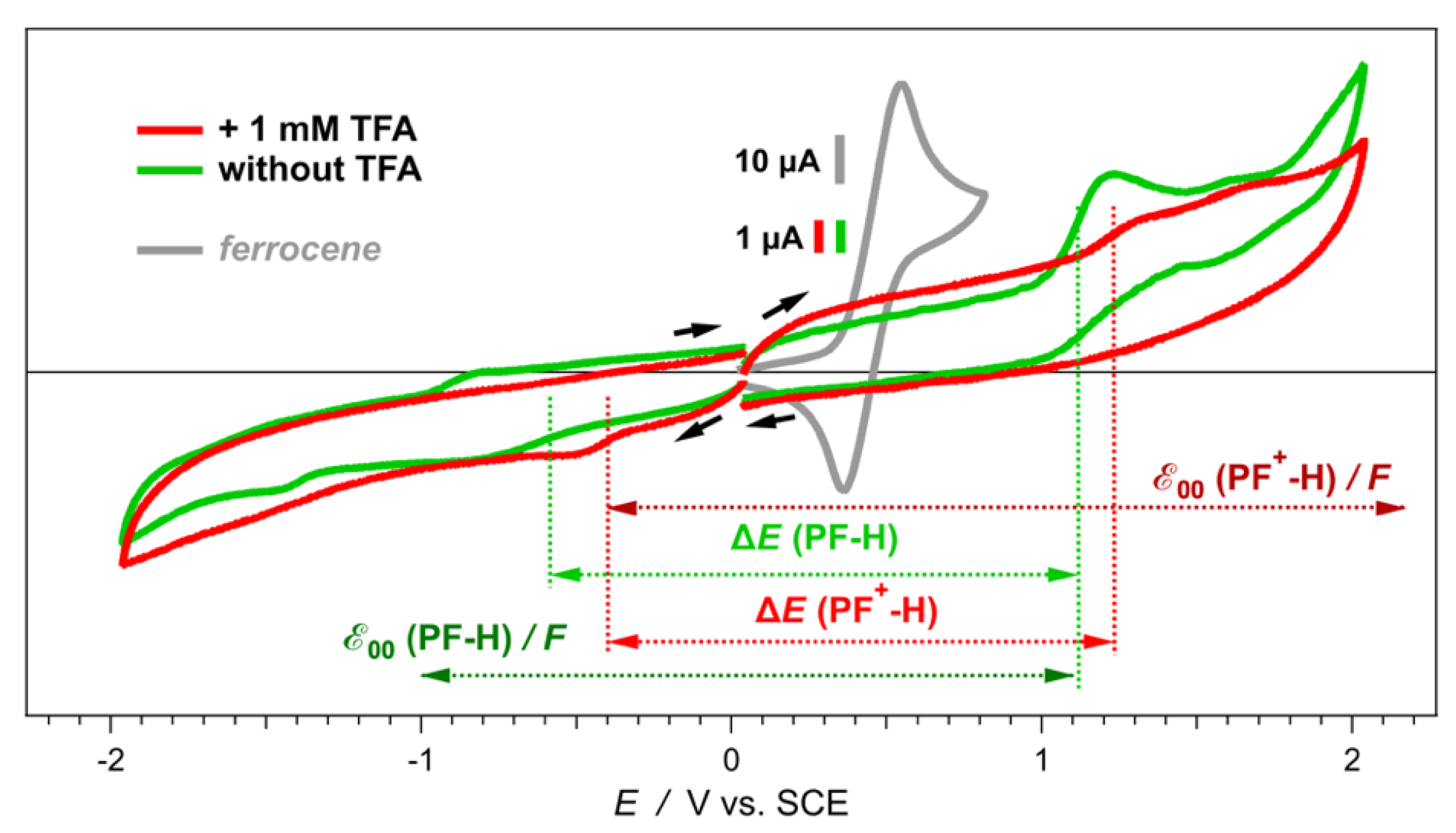 Photochem 02 00003 g003 Photochem 02 00003 g003