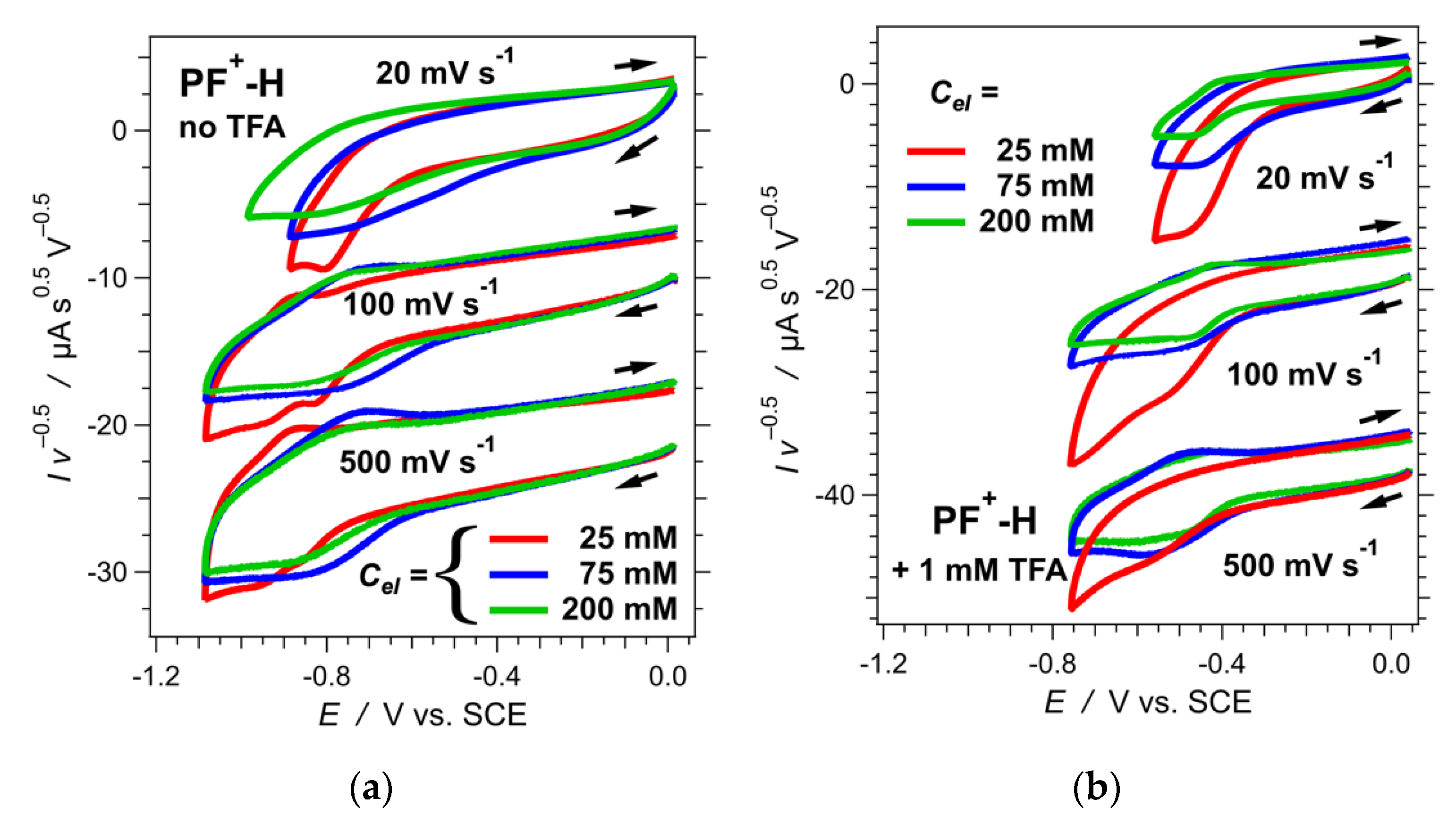Photochem 02 00003 g004 Photochem 02 00003 g004
