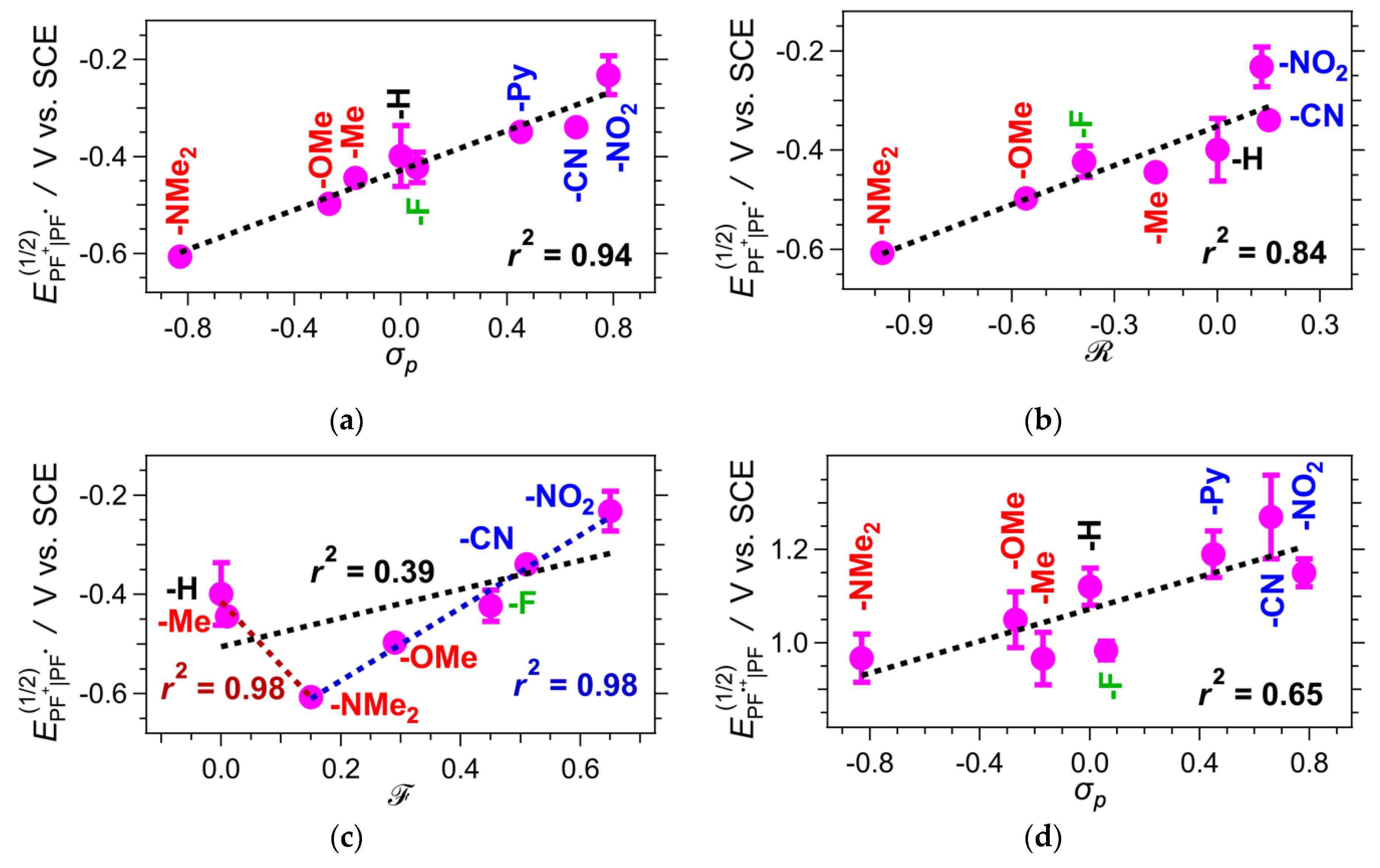 Photochem 02 00003 g006 Photochem 02 00003 g006