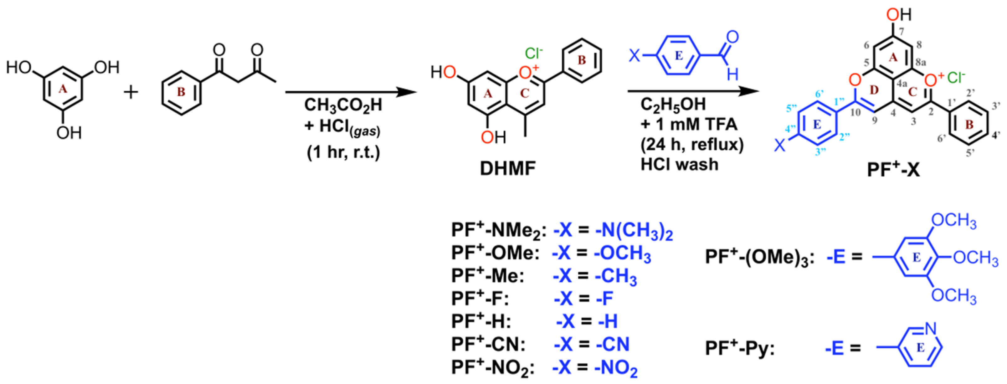 Photochem 02 00003 sch001 Photochem 02 00003 sch001