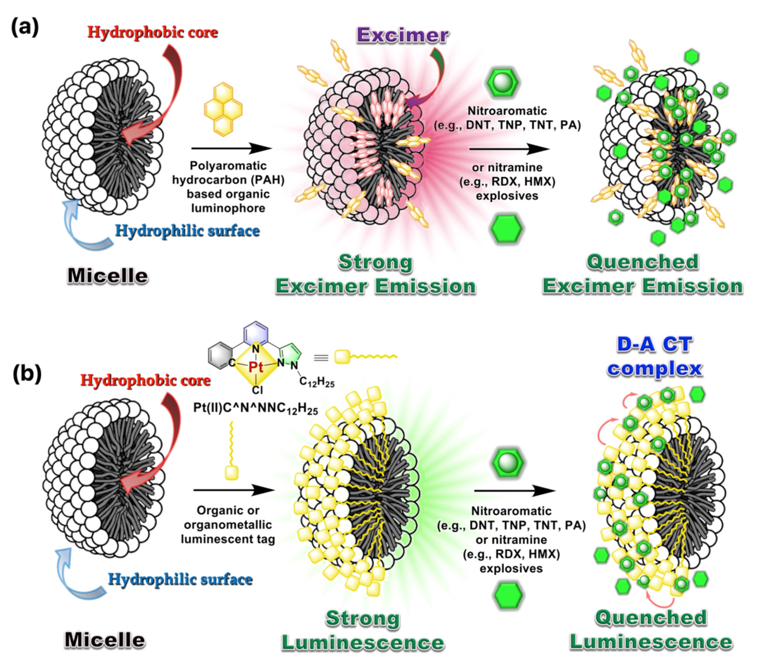 Photochem 02 00004 g002 Photochem 02 00004 g002