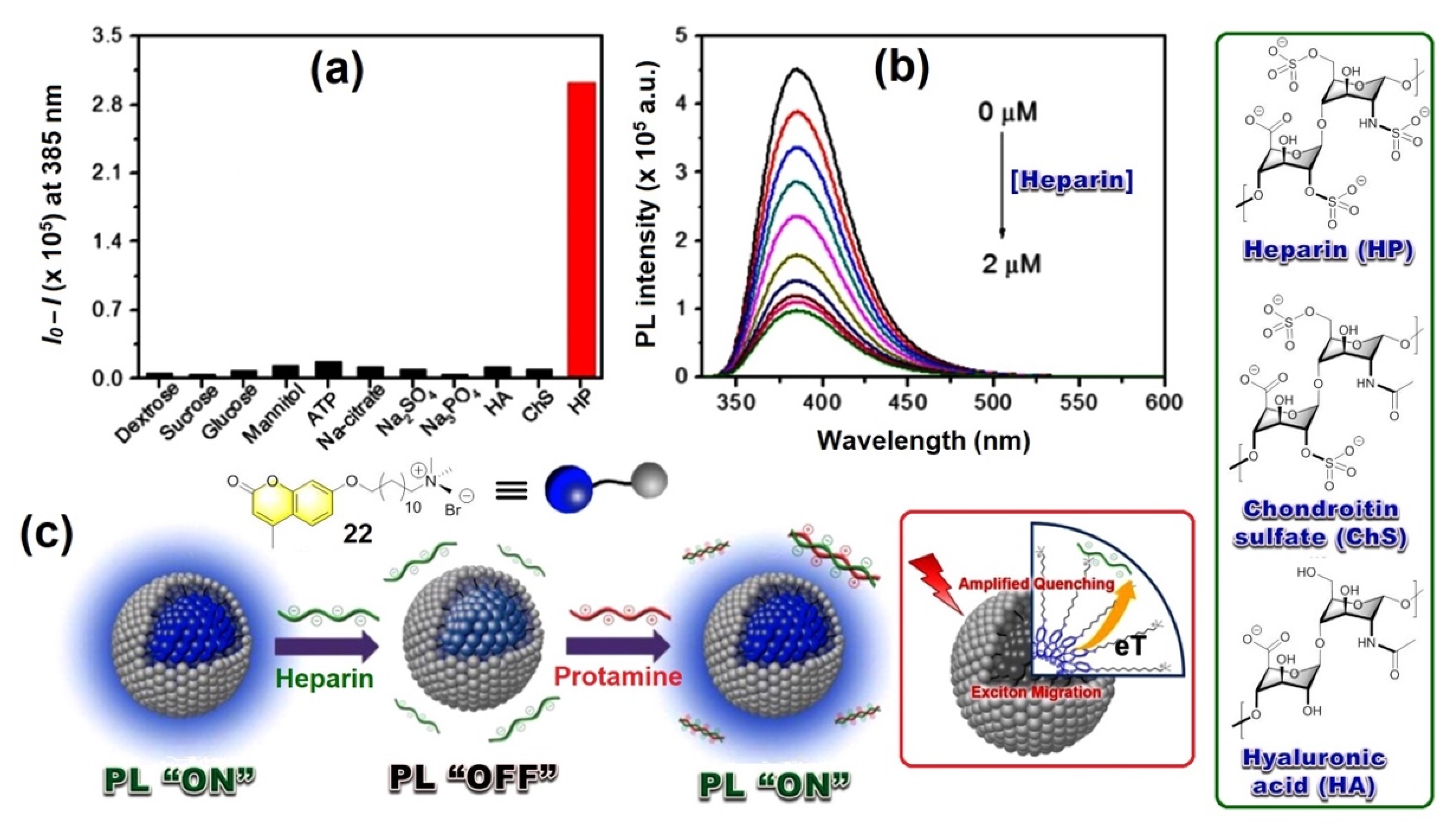 Photochem 02 00004 g008 Photochem 02 00004 g008