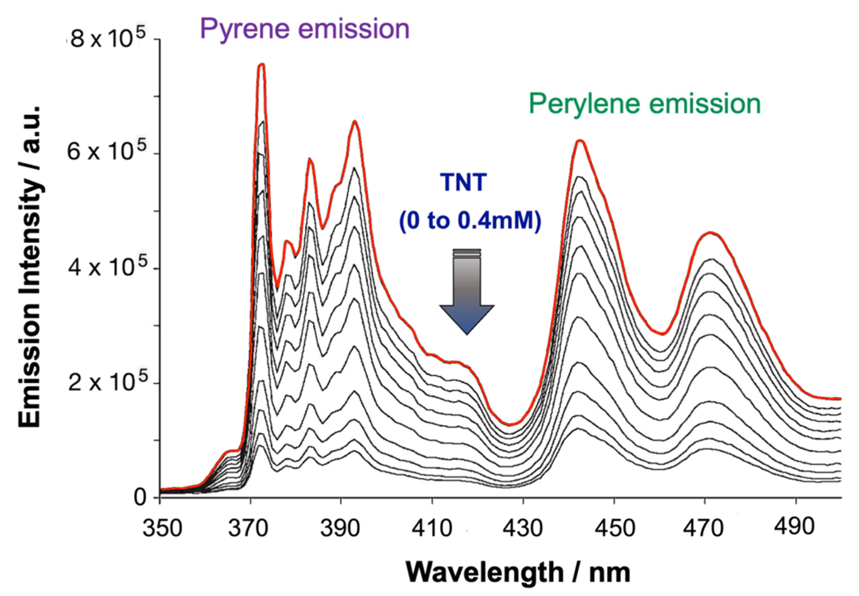 Photochem 02 00004 g009 Photochem 02 00004 g009