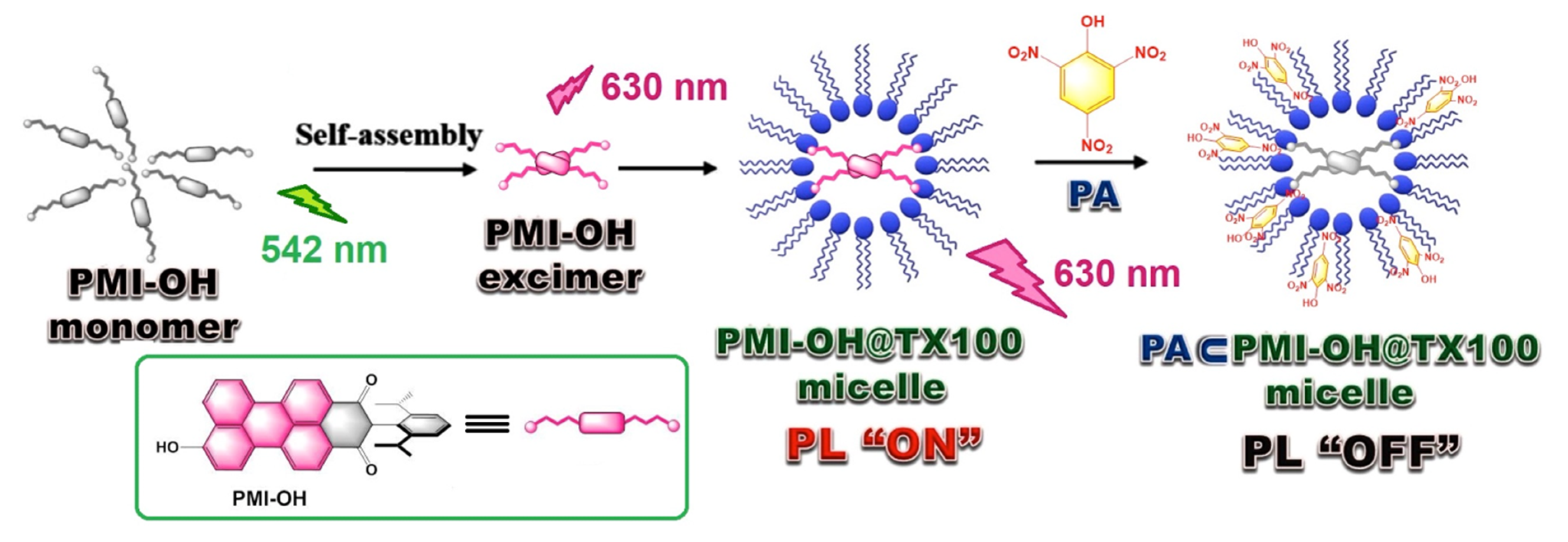 Photochem 02 00004 g011 Photochem 02 00004 g011