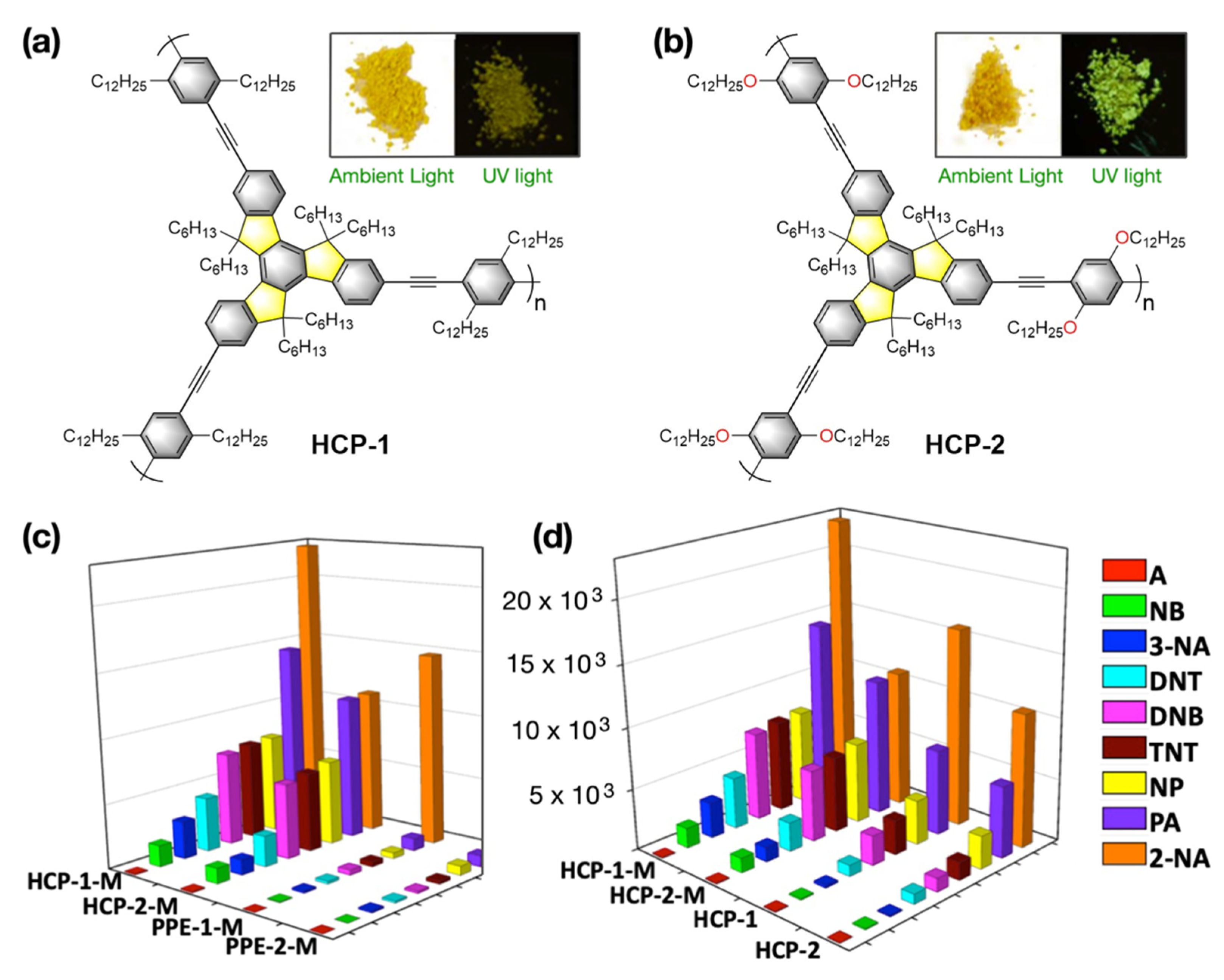 Photochem 02 00004 g012 Photochem 02 00004 g012