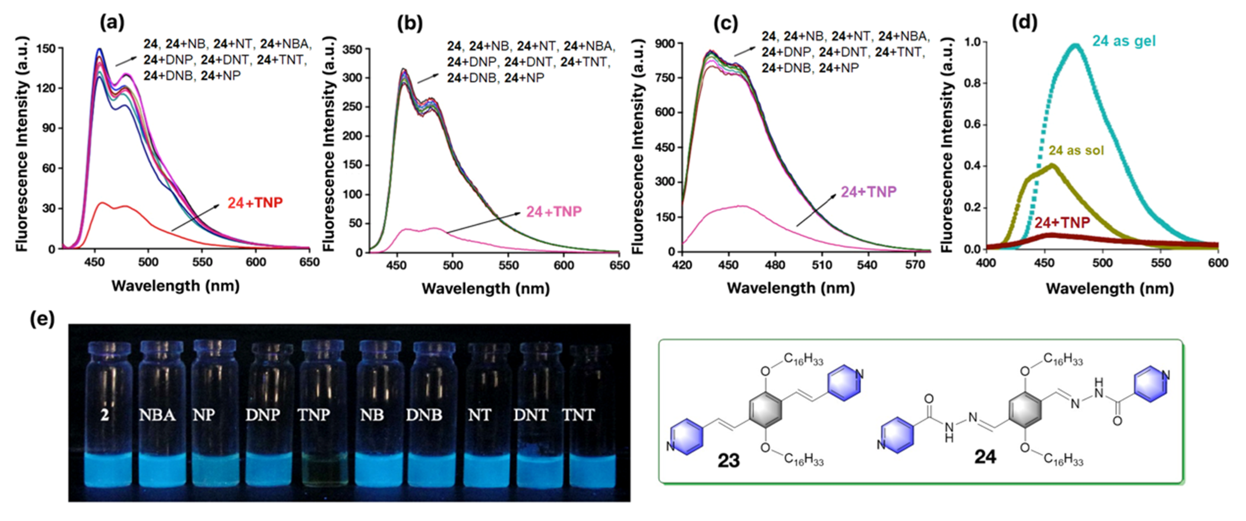 Photochem 02 00004 g013 Photochem 02 00004 g013