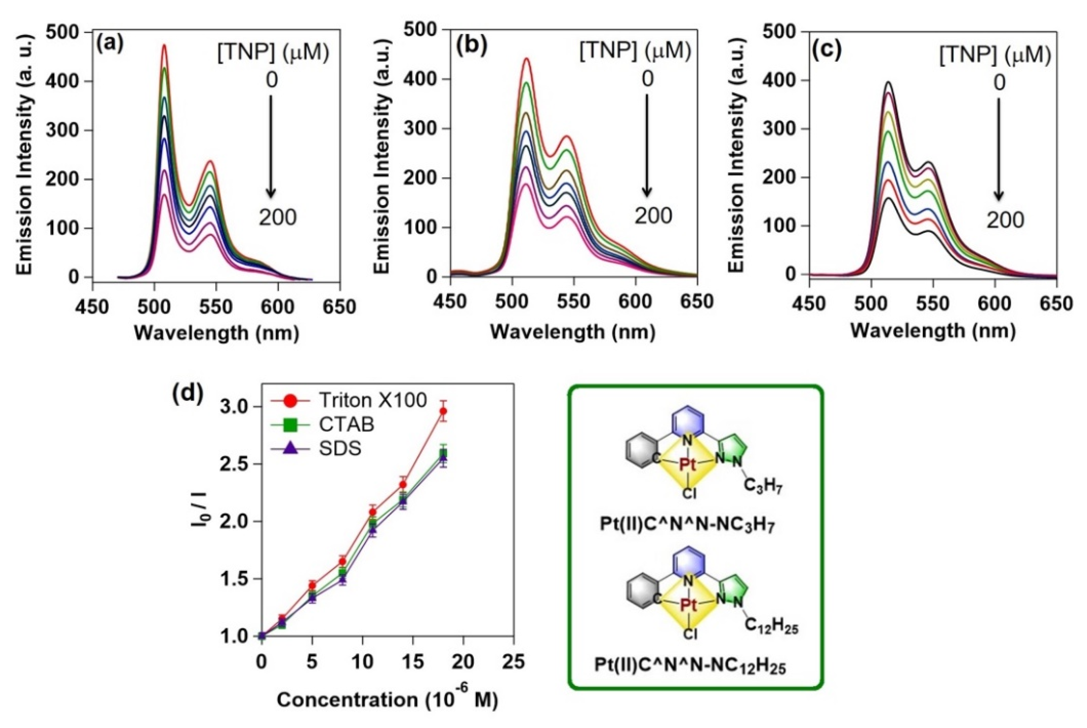 Photochem 02 00004 g014 Photochem 02 00004 g014