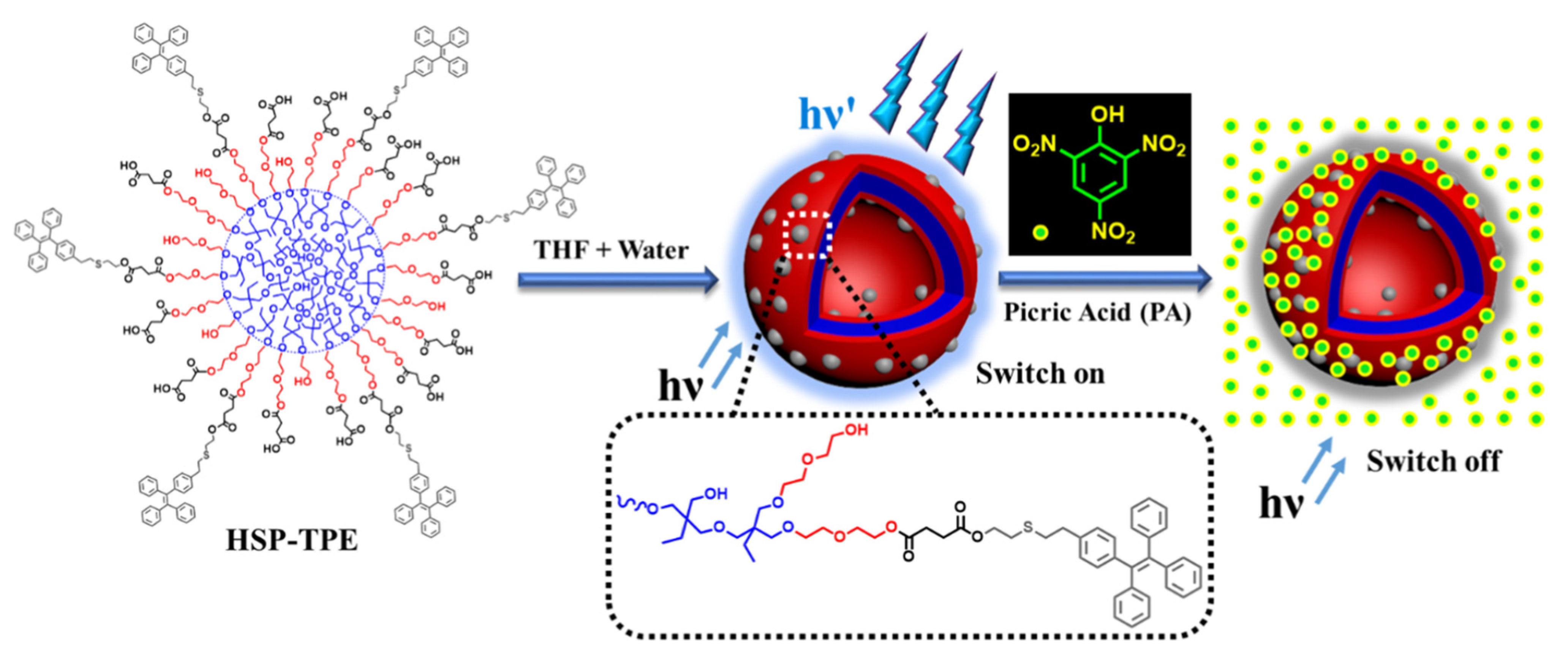 Photochem 02 00004 g016 Photochem 02 00004 g016