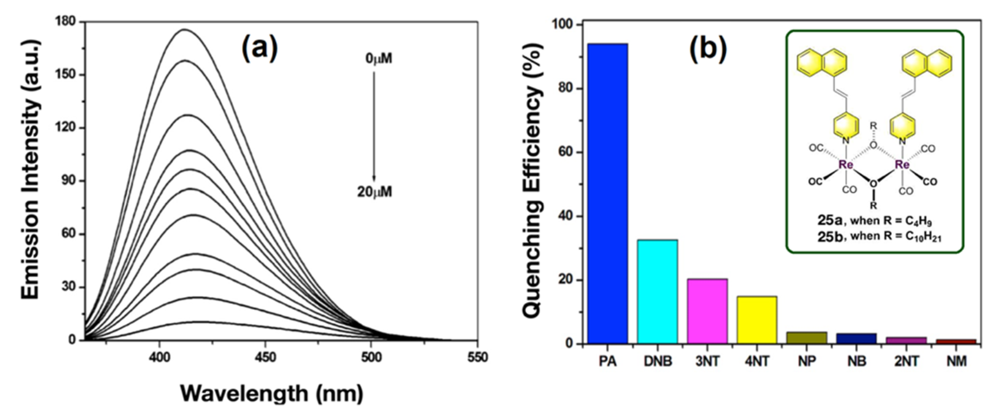 Photochem 02 00004 g017 Photochem 02 00004 g017