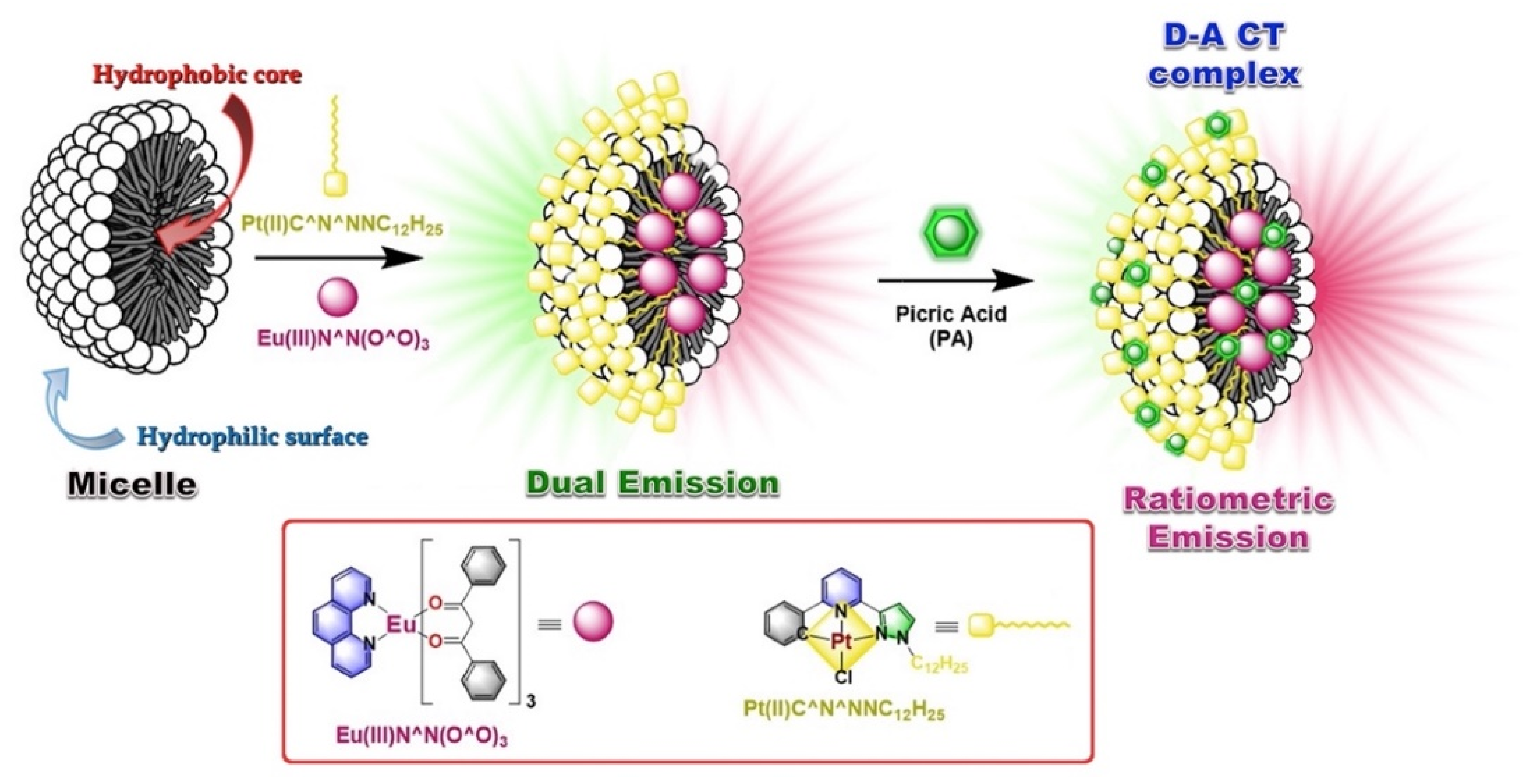 Photochem 02 00004 g018 Photochem 02 00004 g018