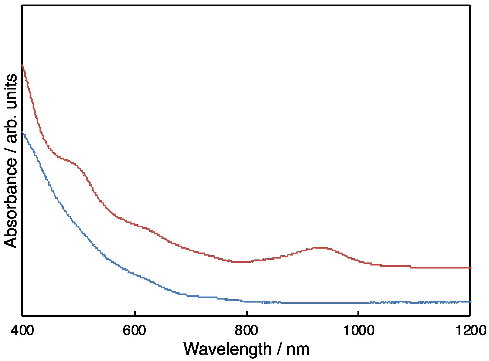 Photochem 02 00010 g005
