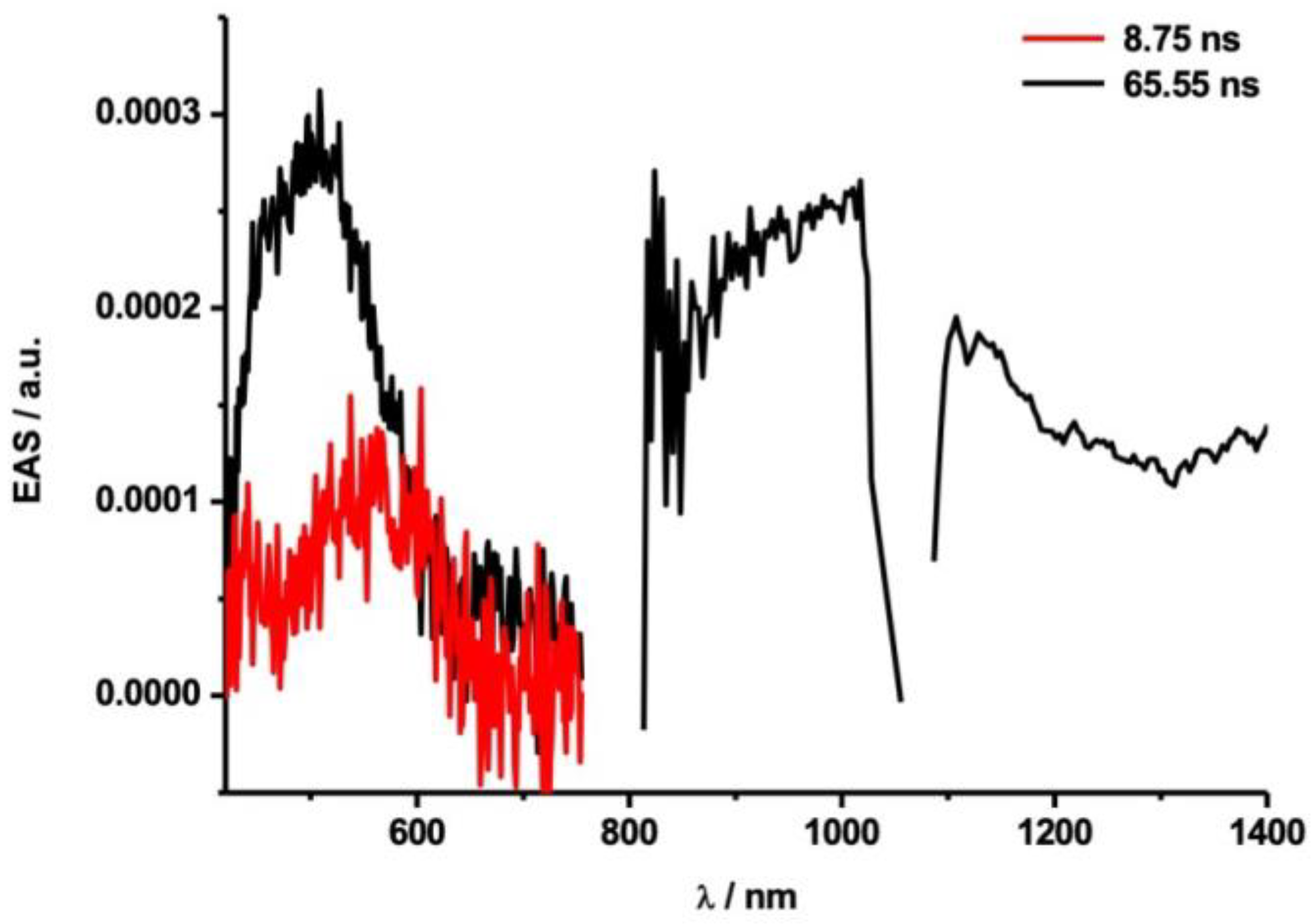 Photochem 02 00010 g008