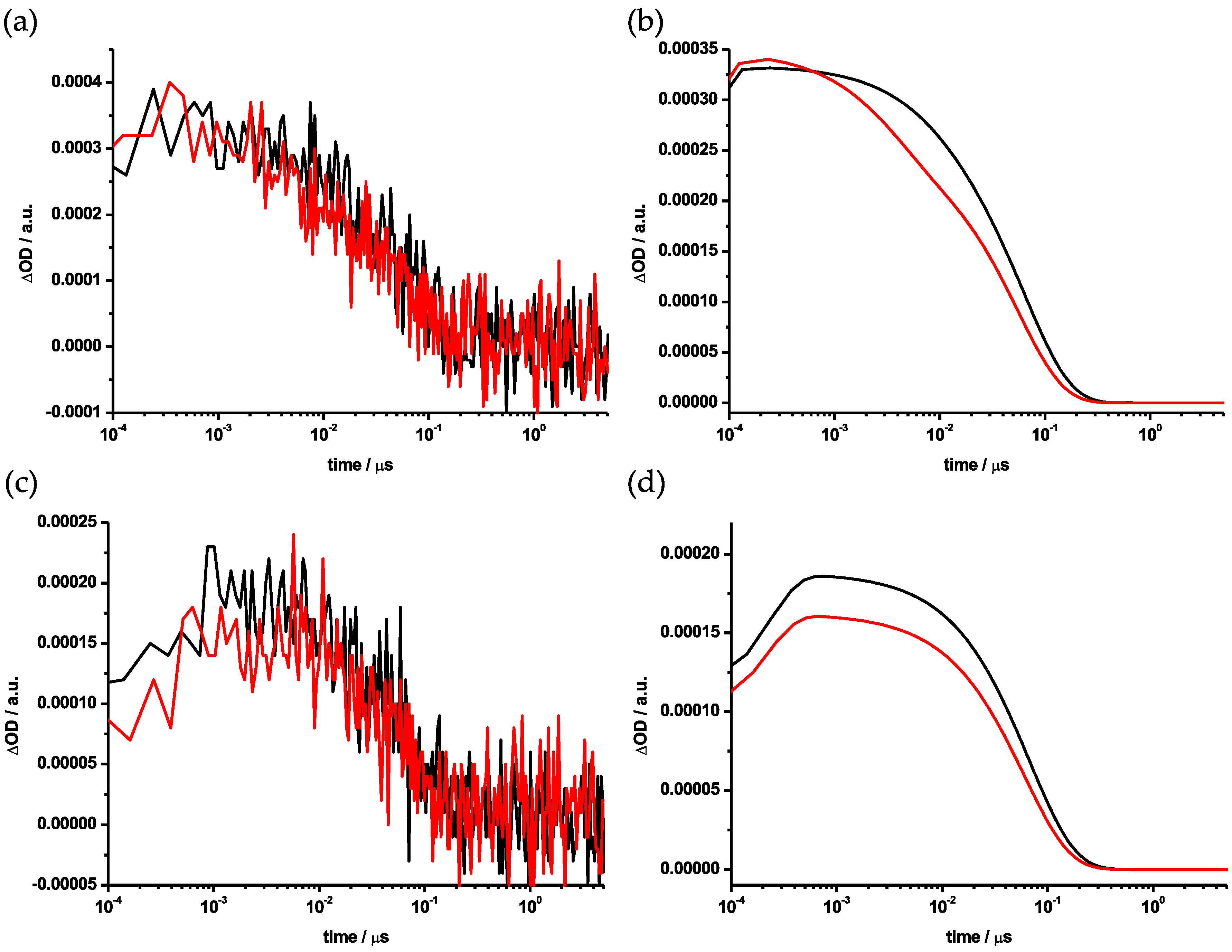 Photochem 02 00010 g009