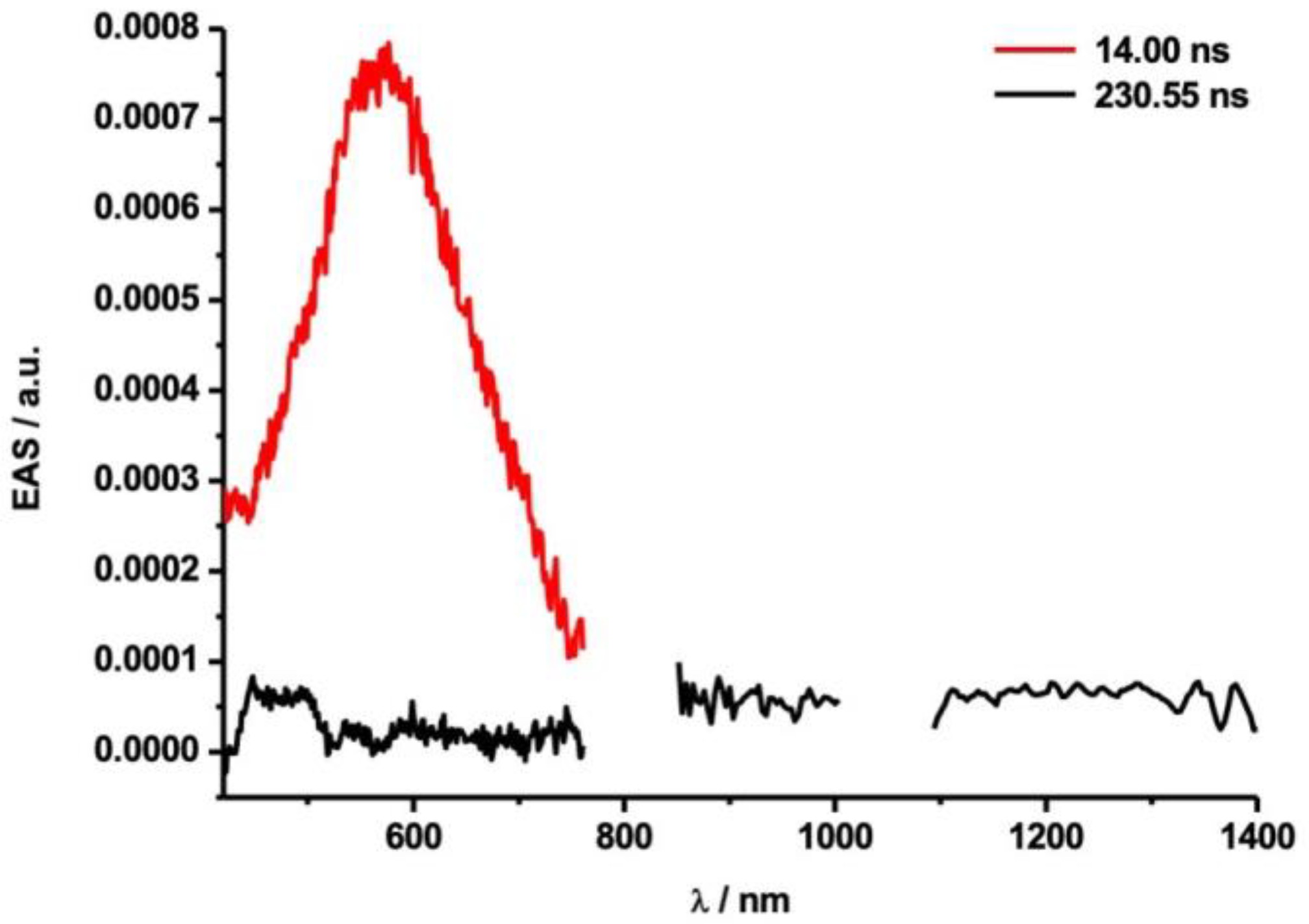 Photochem 02 00010 g010