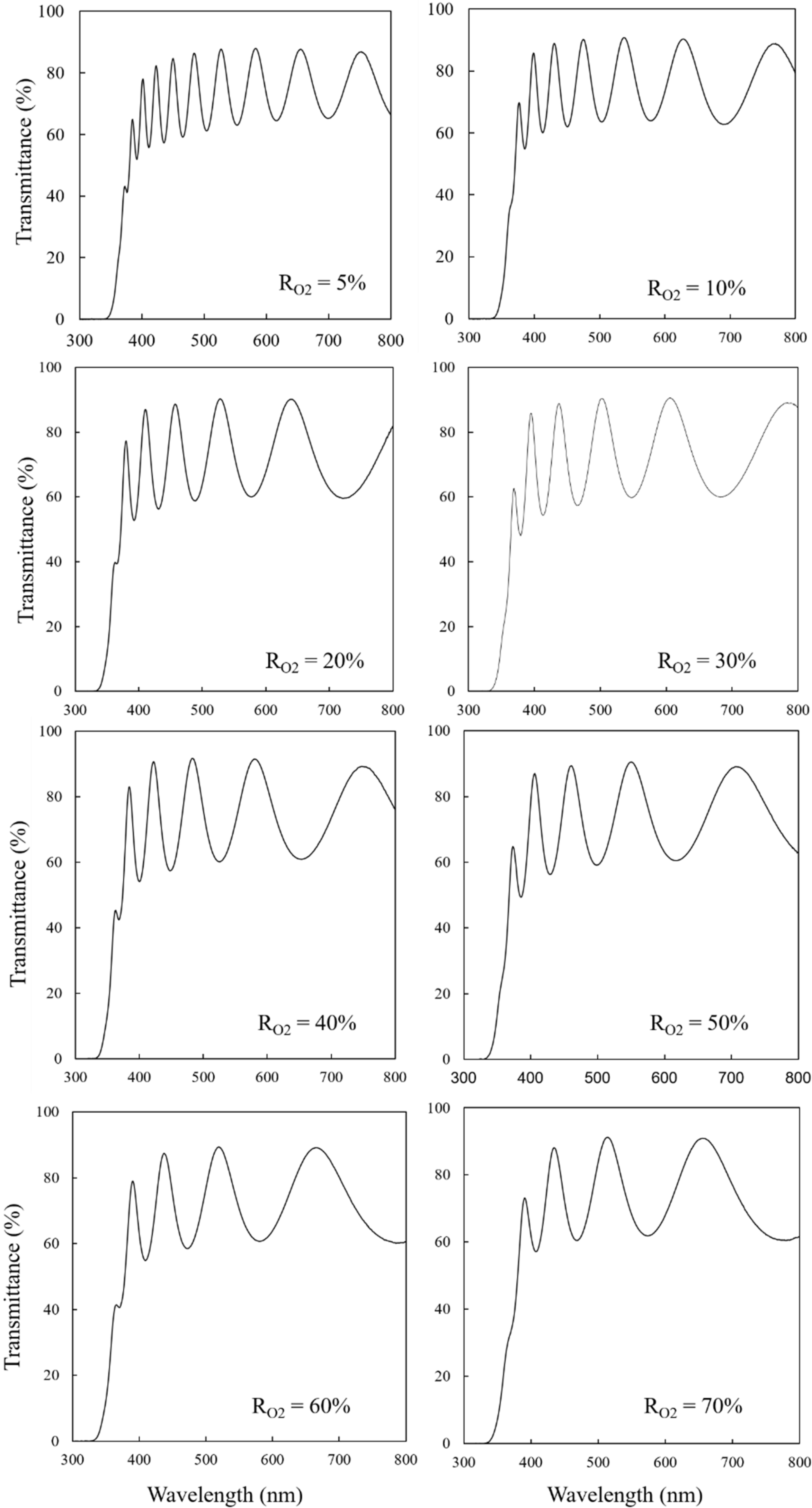 Photochem 02 00011 g002
