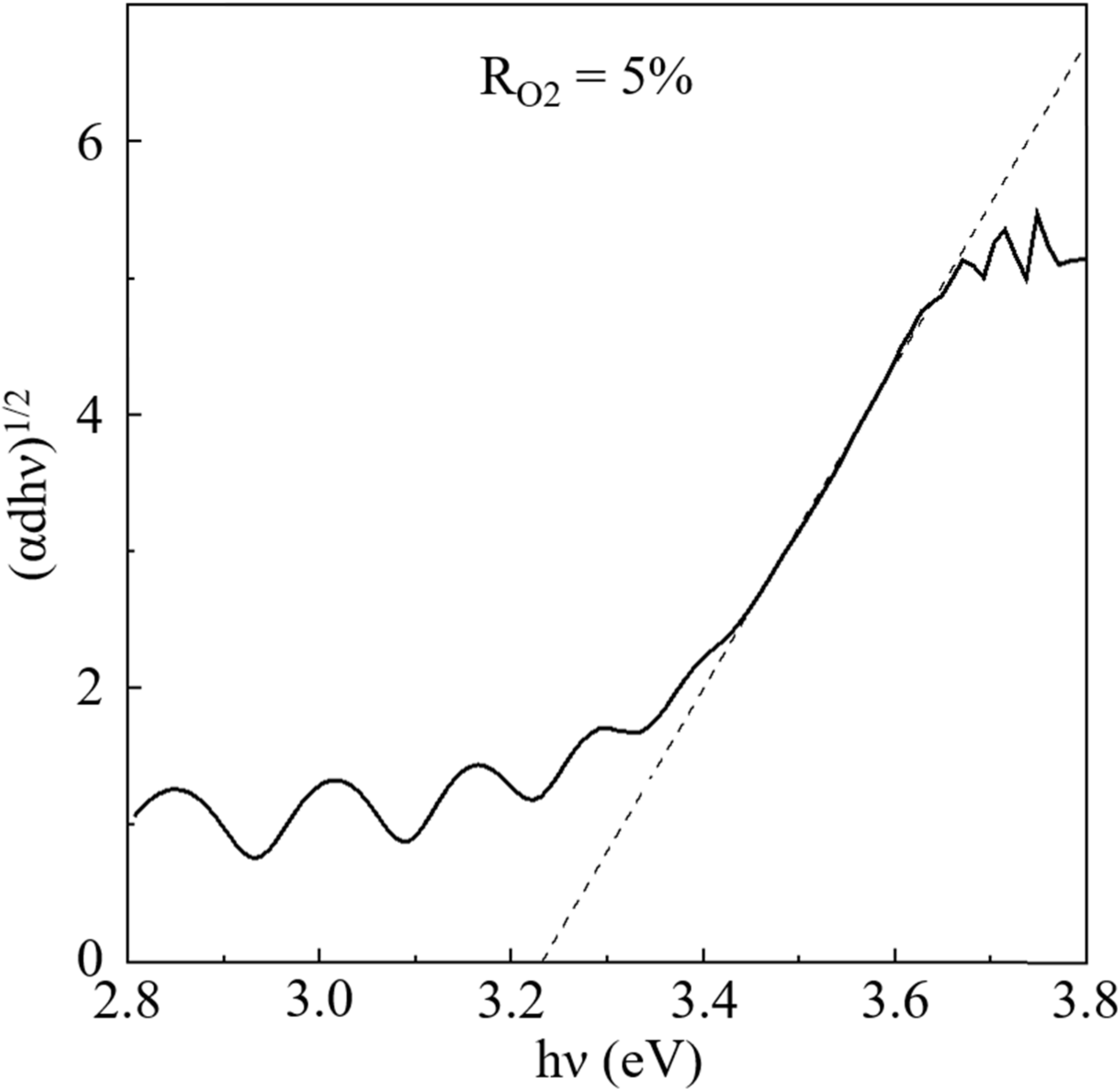 Photochem 02 00011 g003