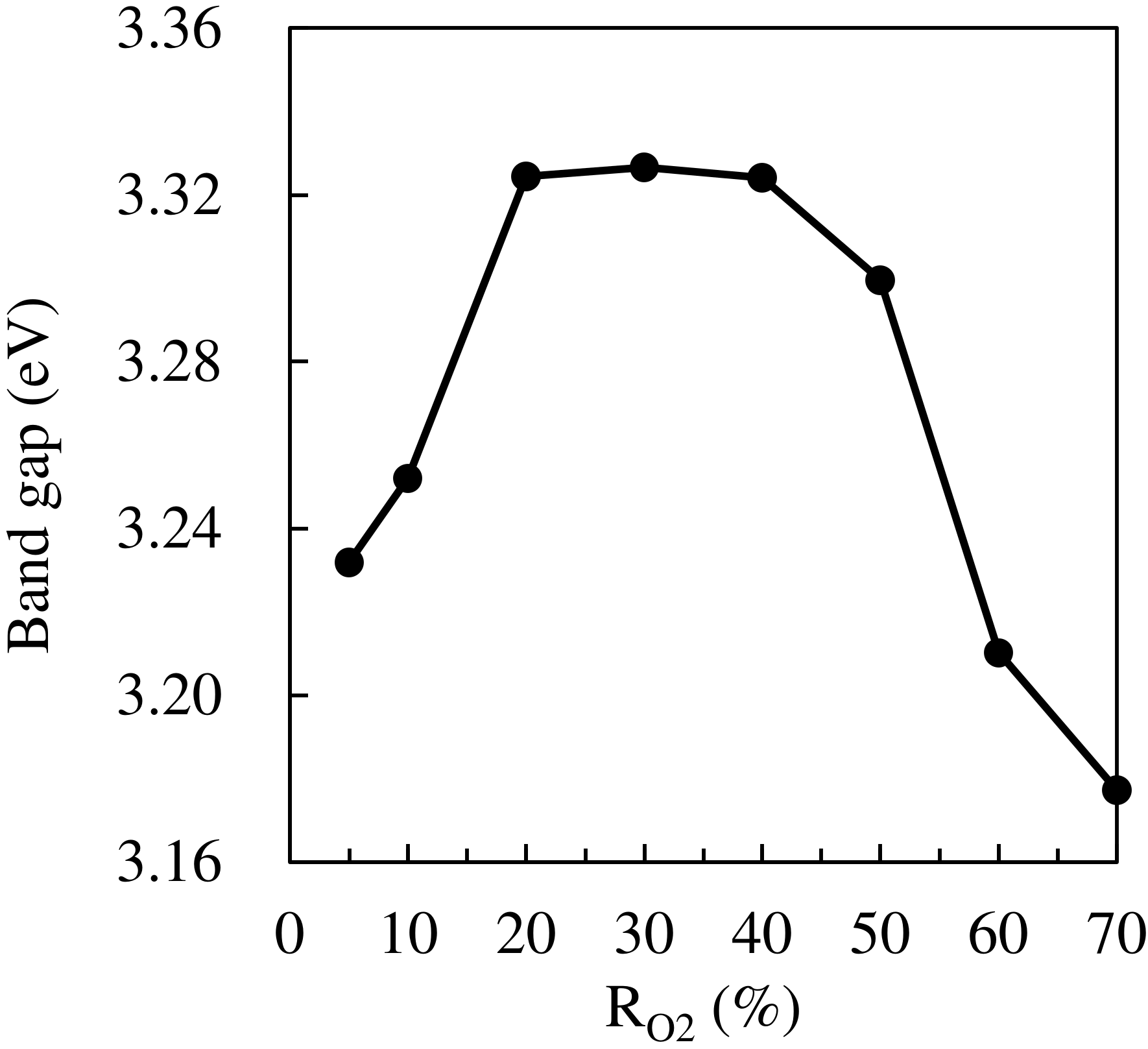 Photochem 02 00011 g004