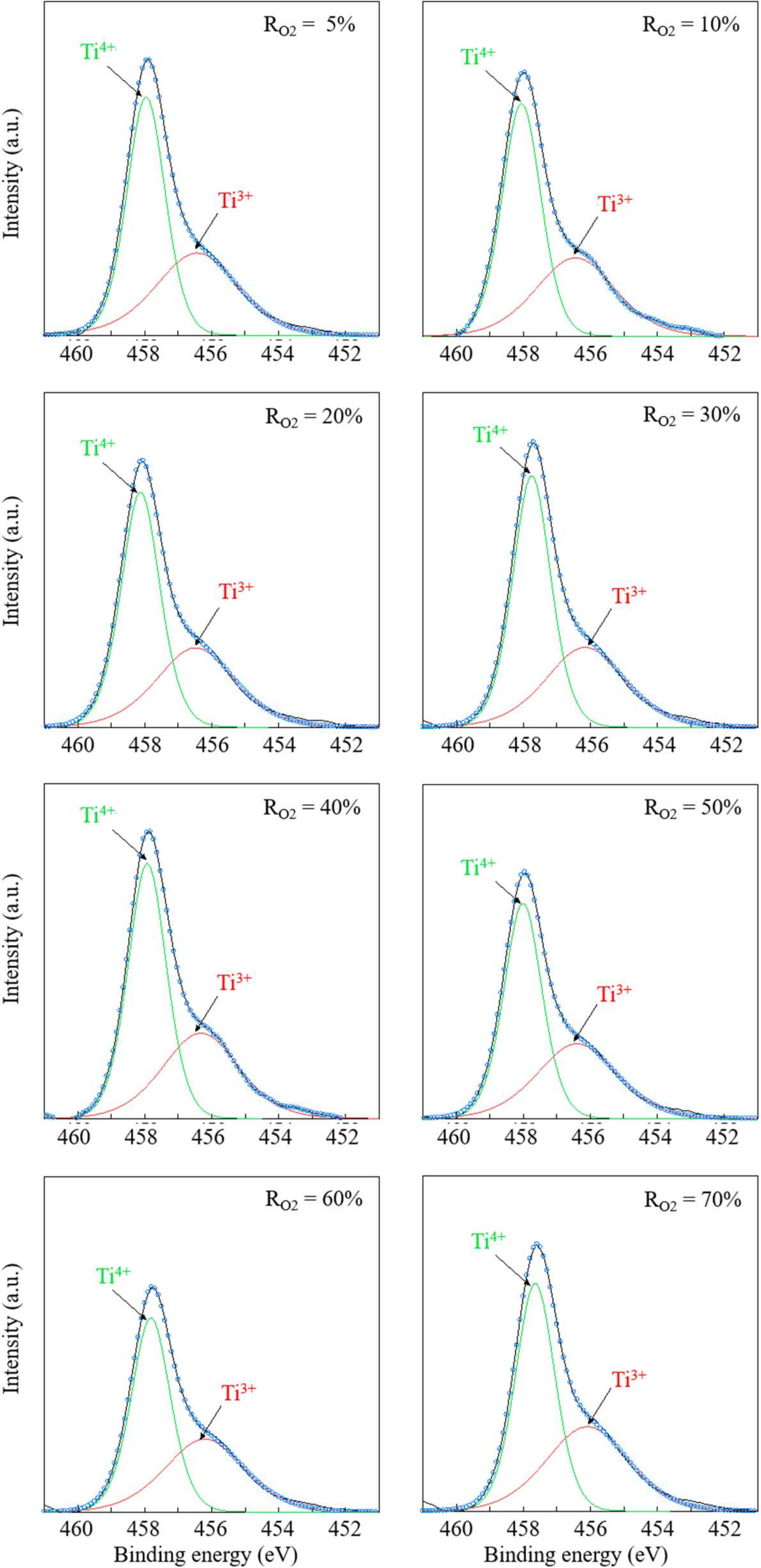 Photochem 02 00011 g007