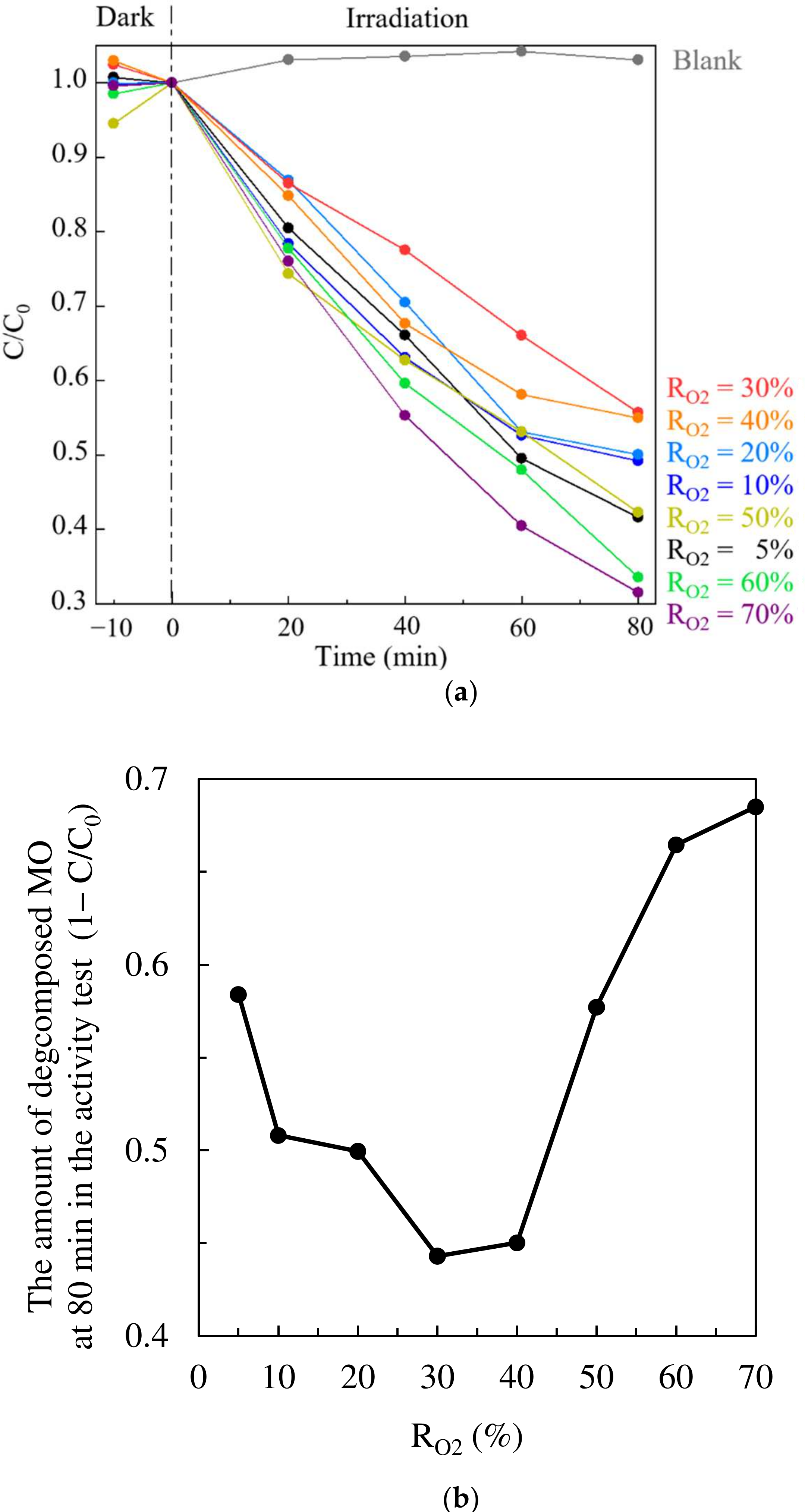 Photochem 02 00011 g009